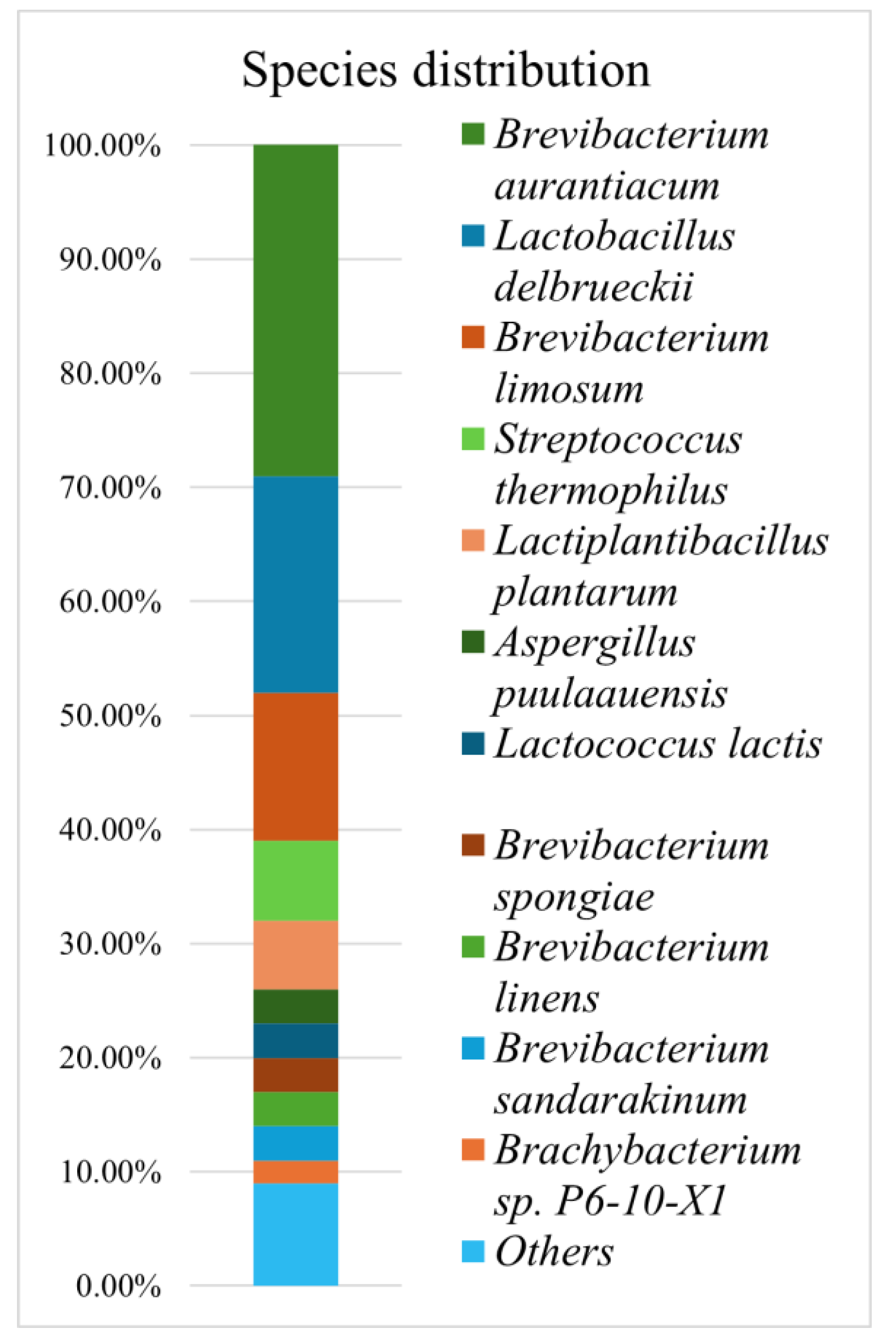 Preprints 186727 g001