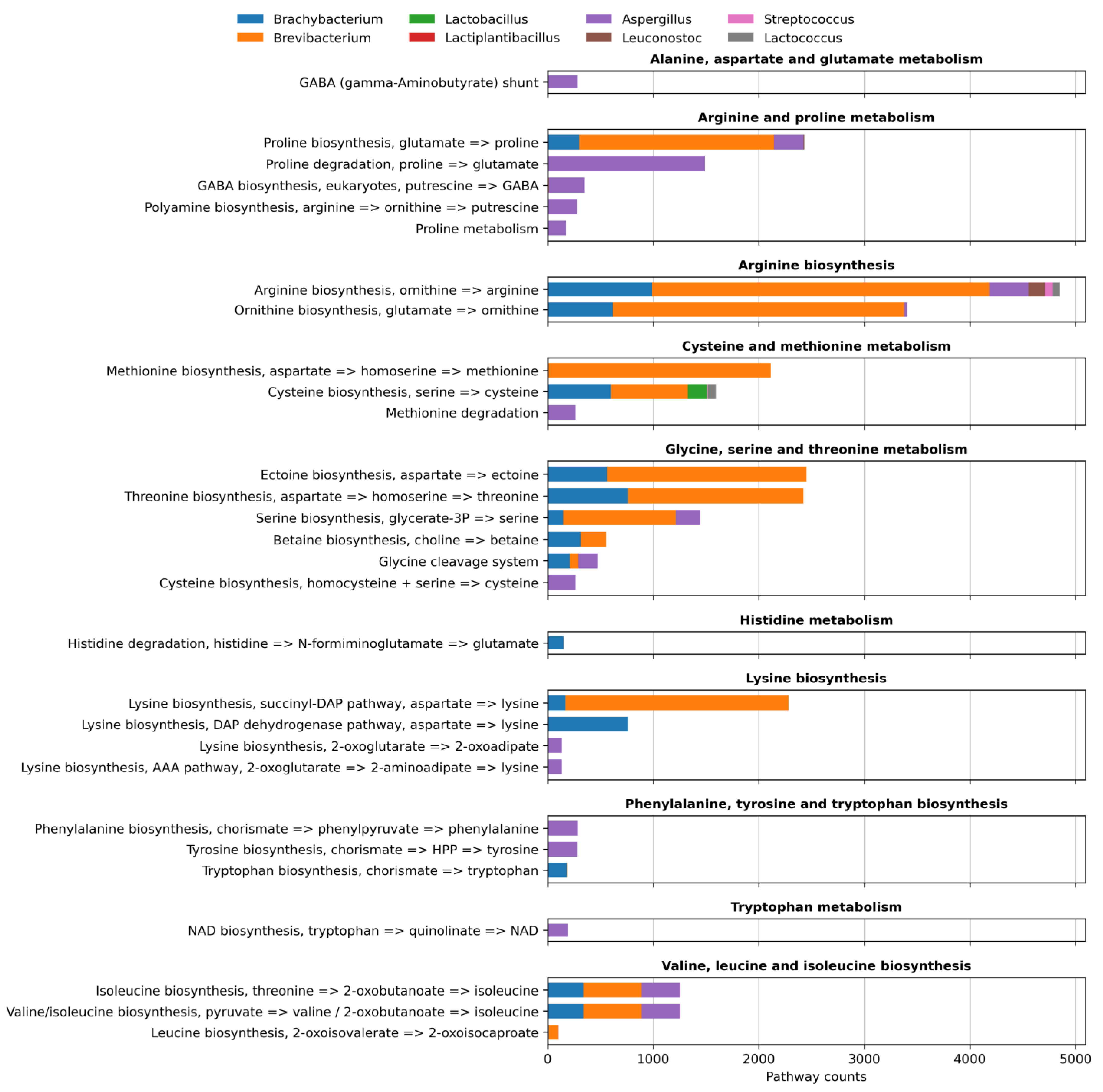 Preprints 186727 g003