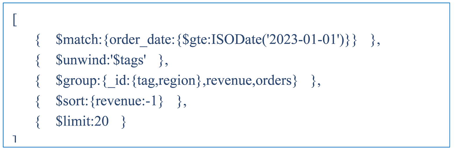 Preprints 205780 i005
