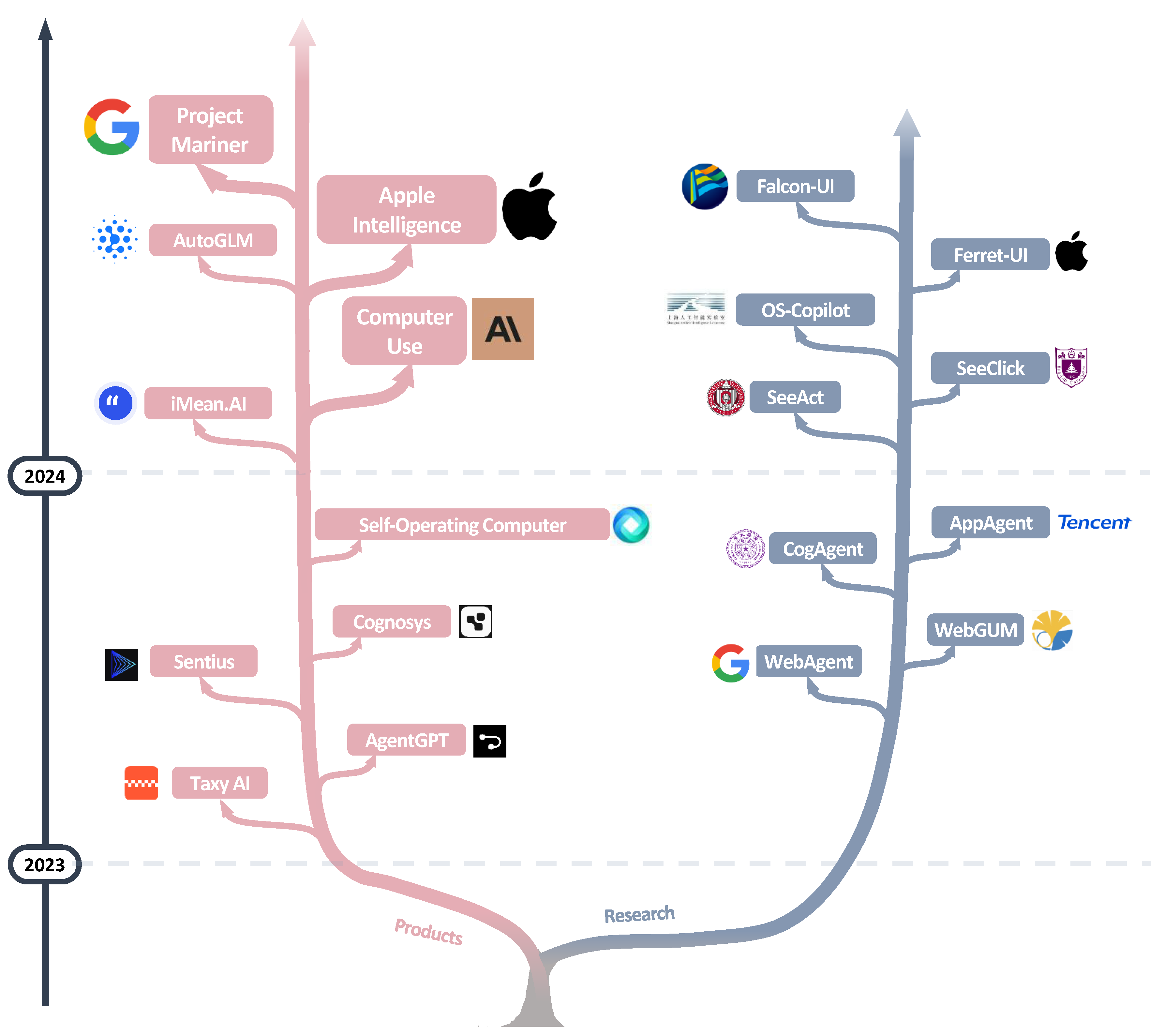 Preprints 143987 g001