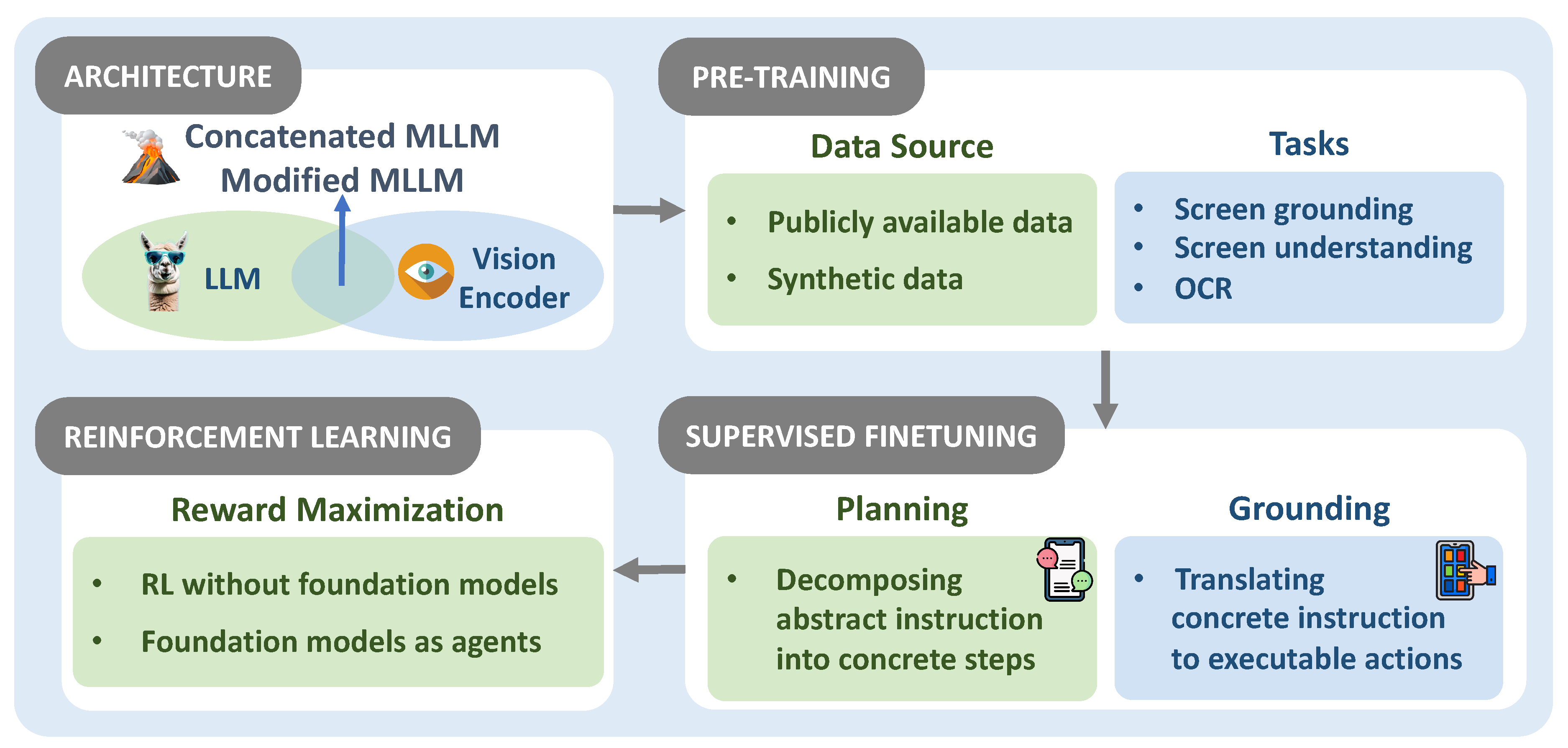 Preprints 143987 g003