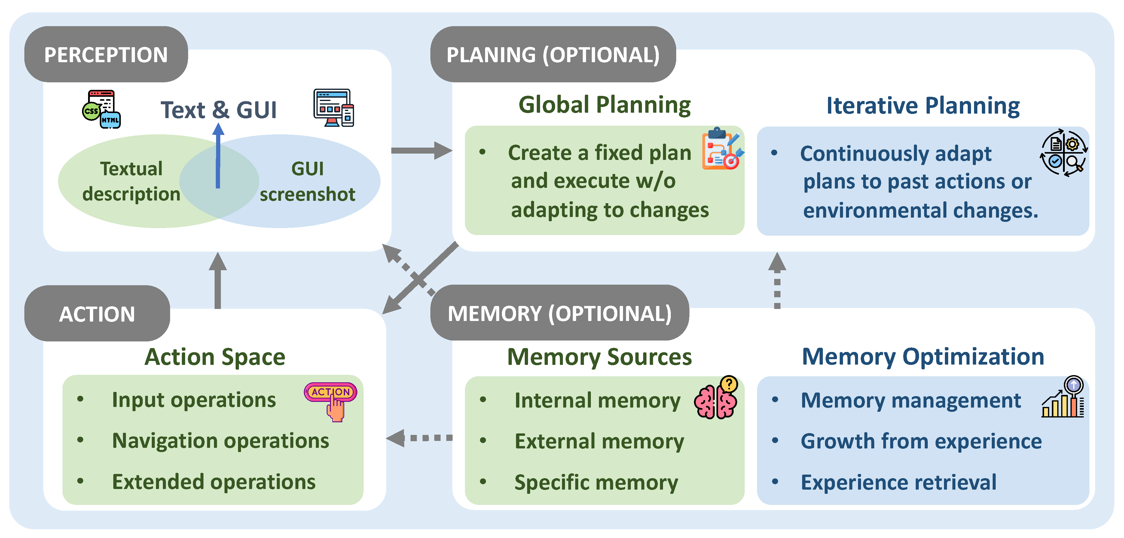 Preprints 143987 g004