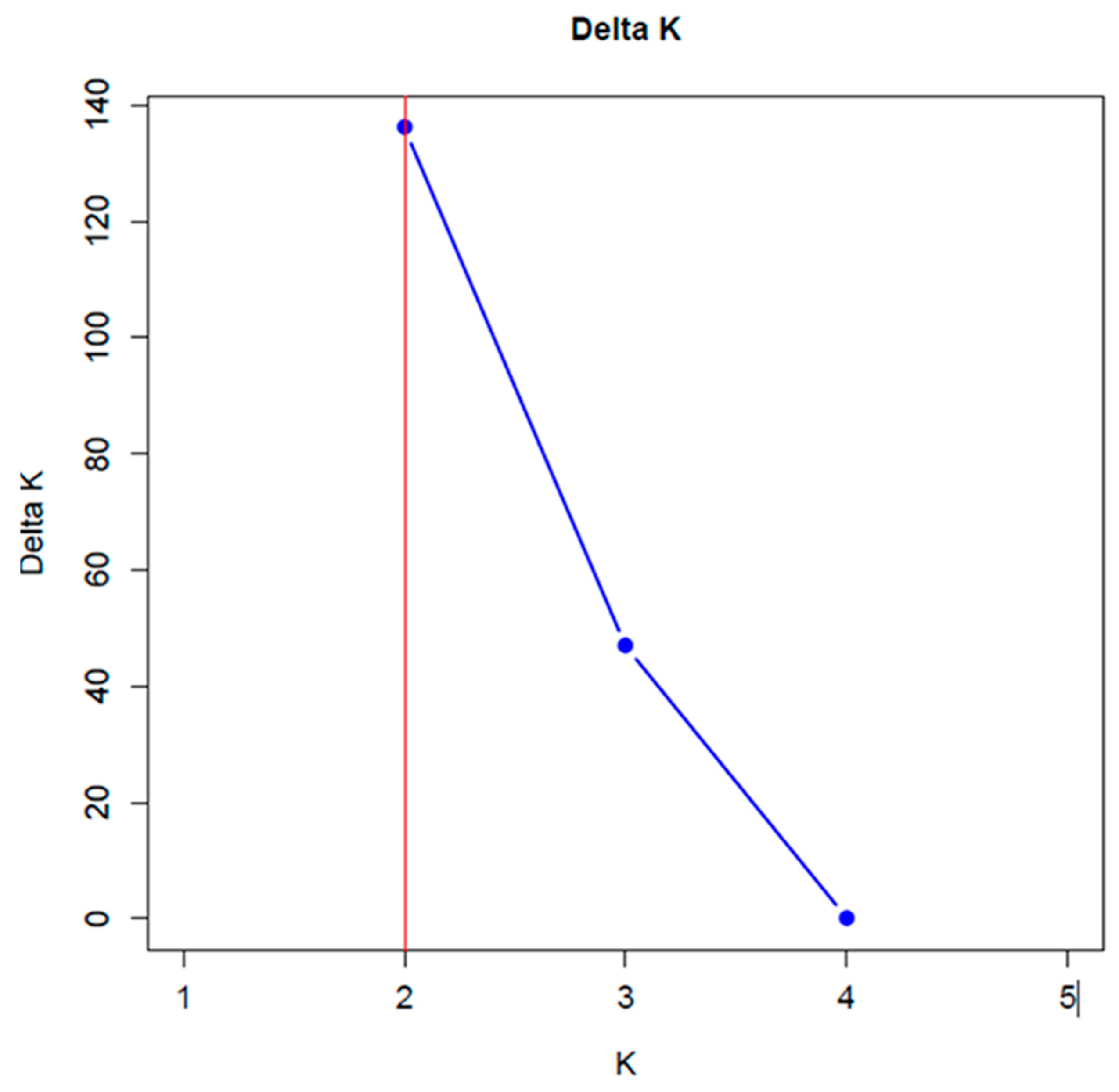 Preprints 145470 g002