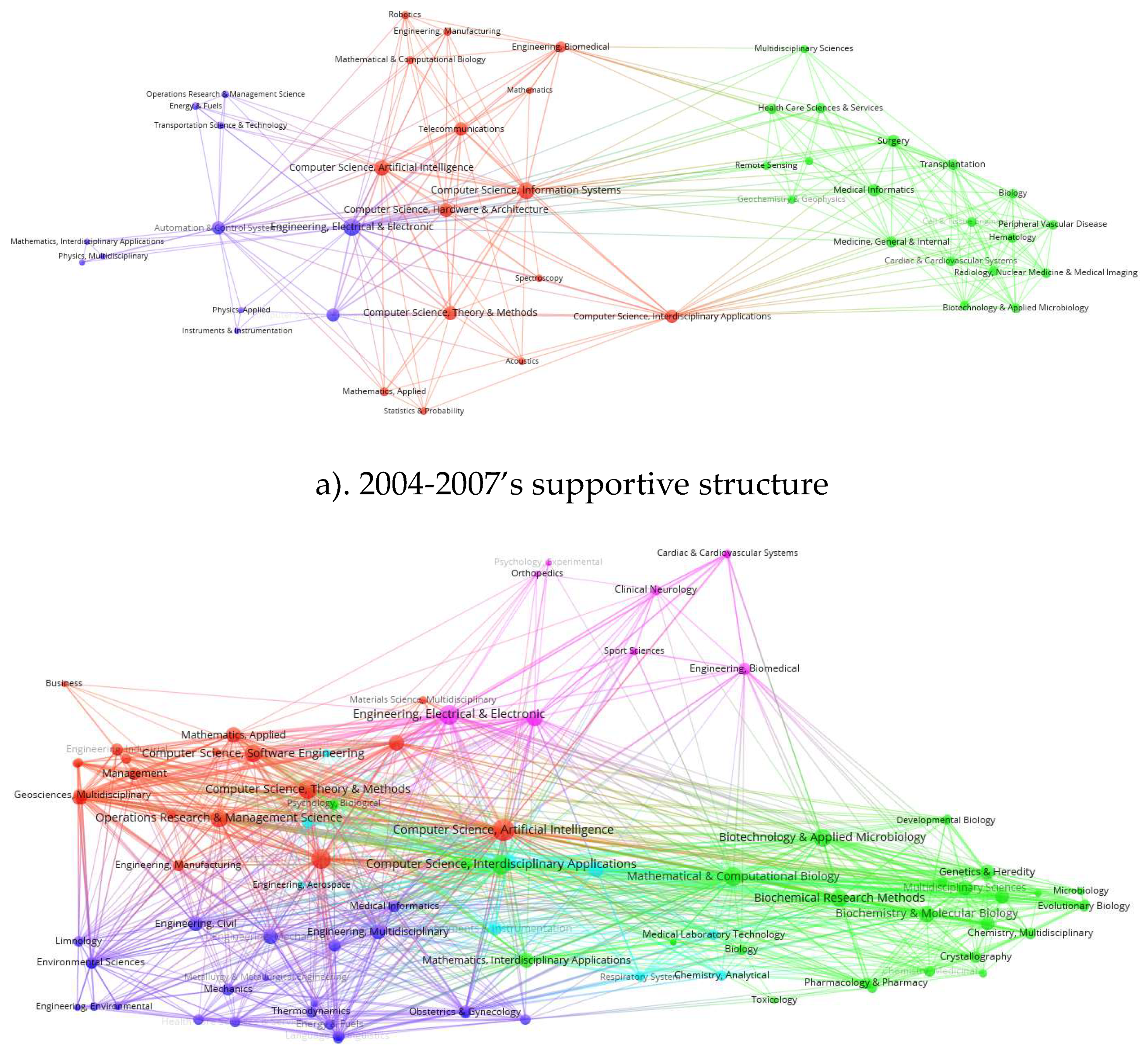 Preprints 183663 g002a