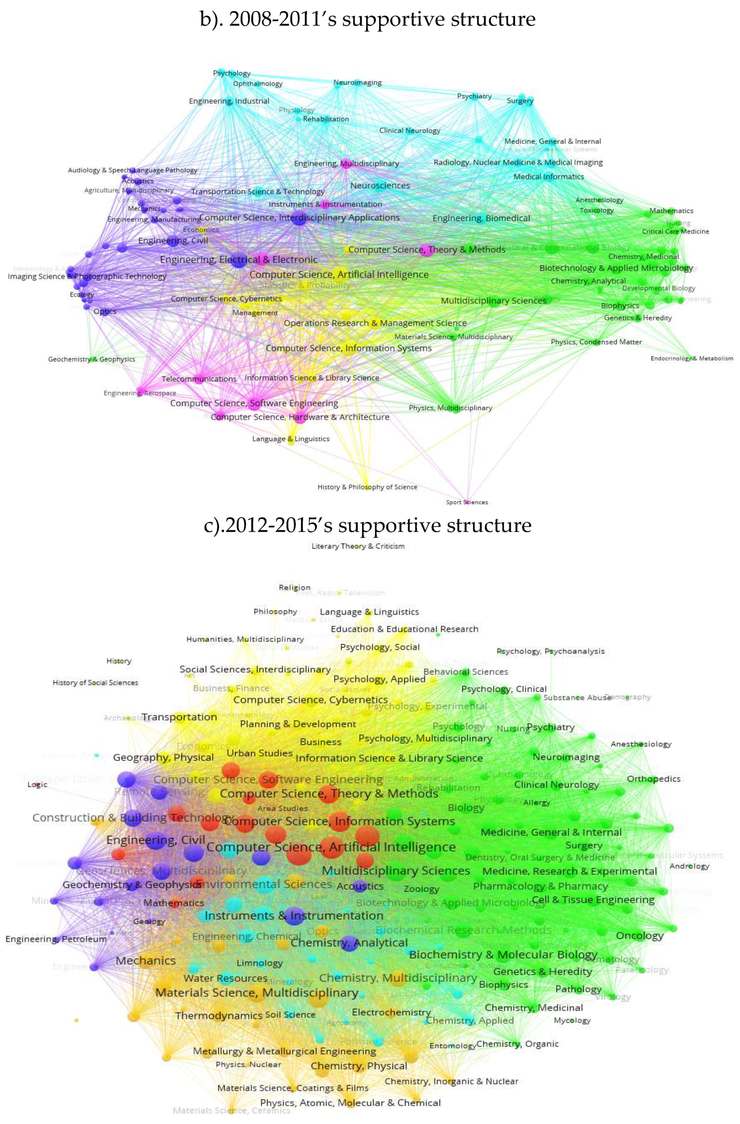 Preprints 183663 g002b