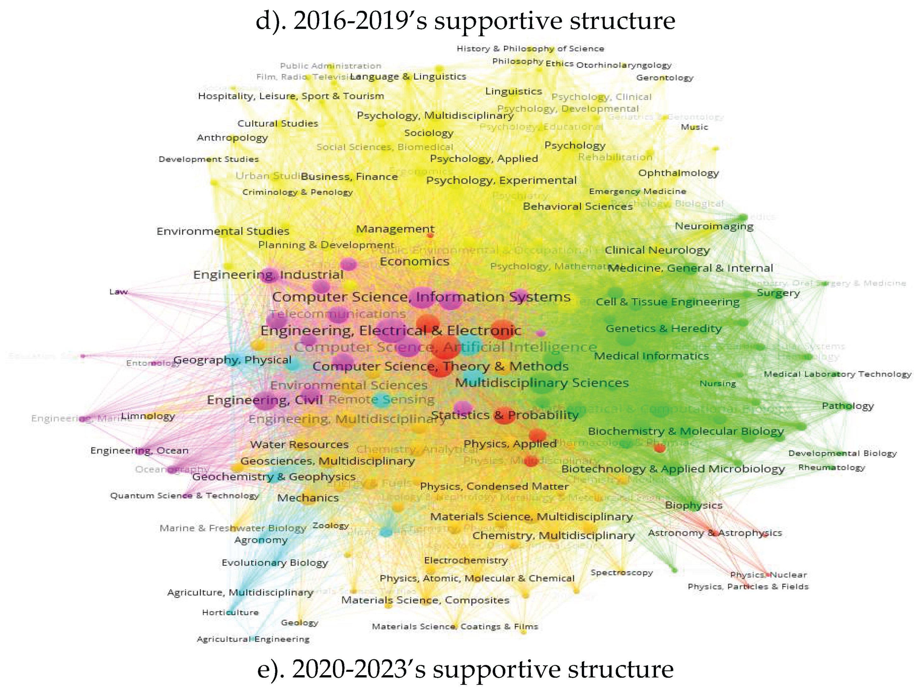 Preprints 183663 g002c
