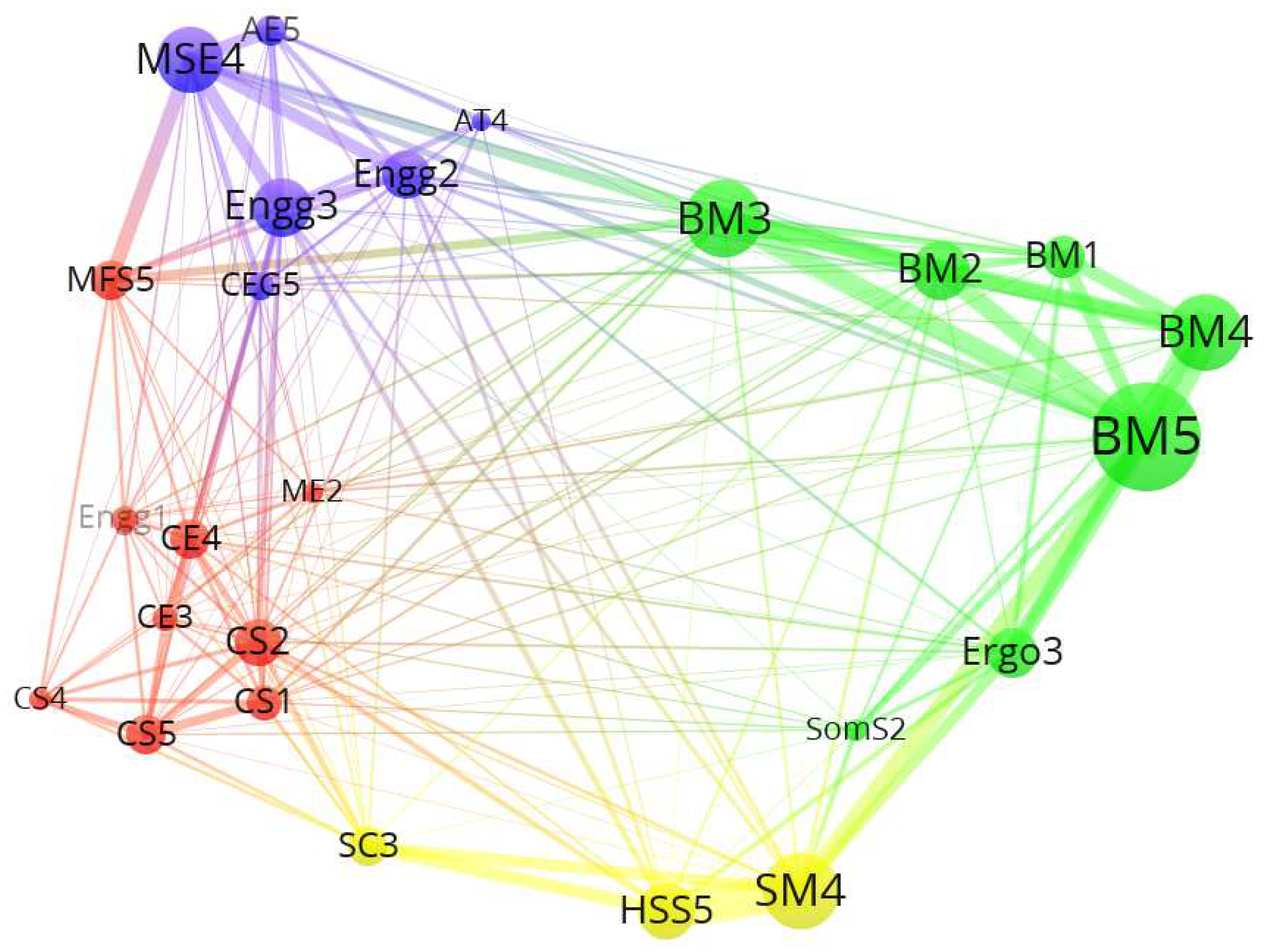 Preprints 183663 g003