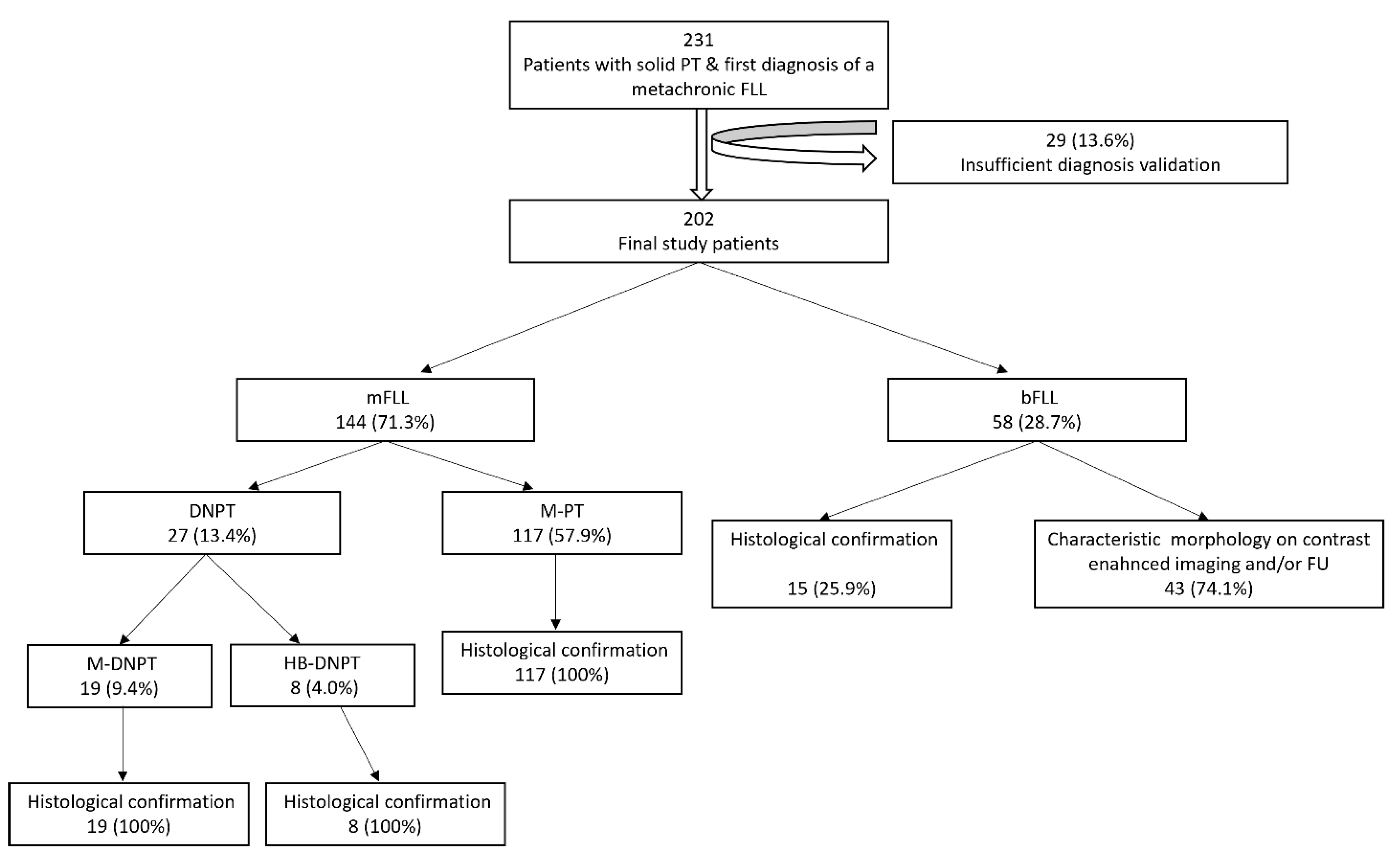 Preprints 161034 g001