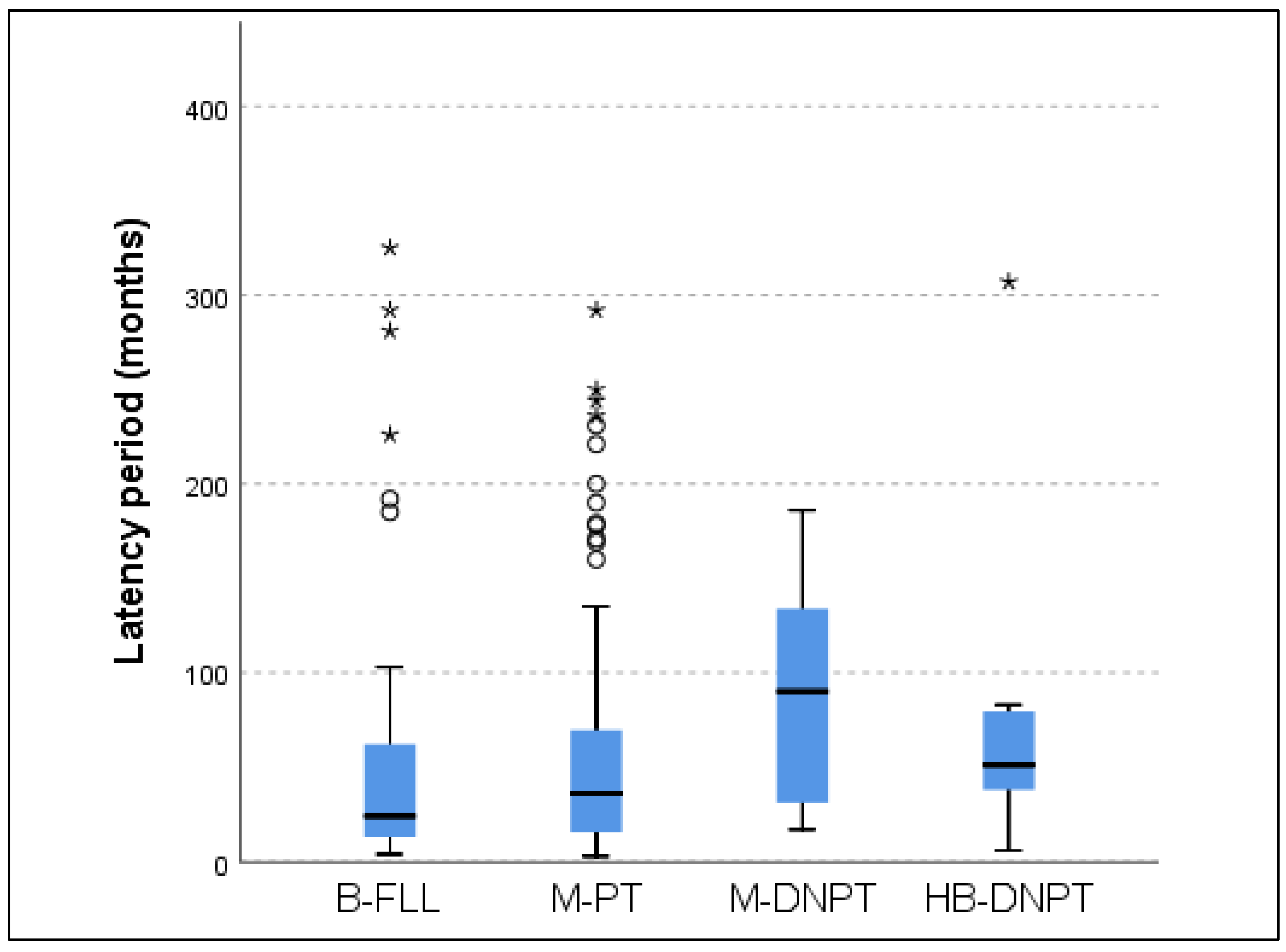 Preprints 161034 g002