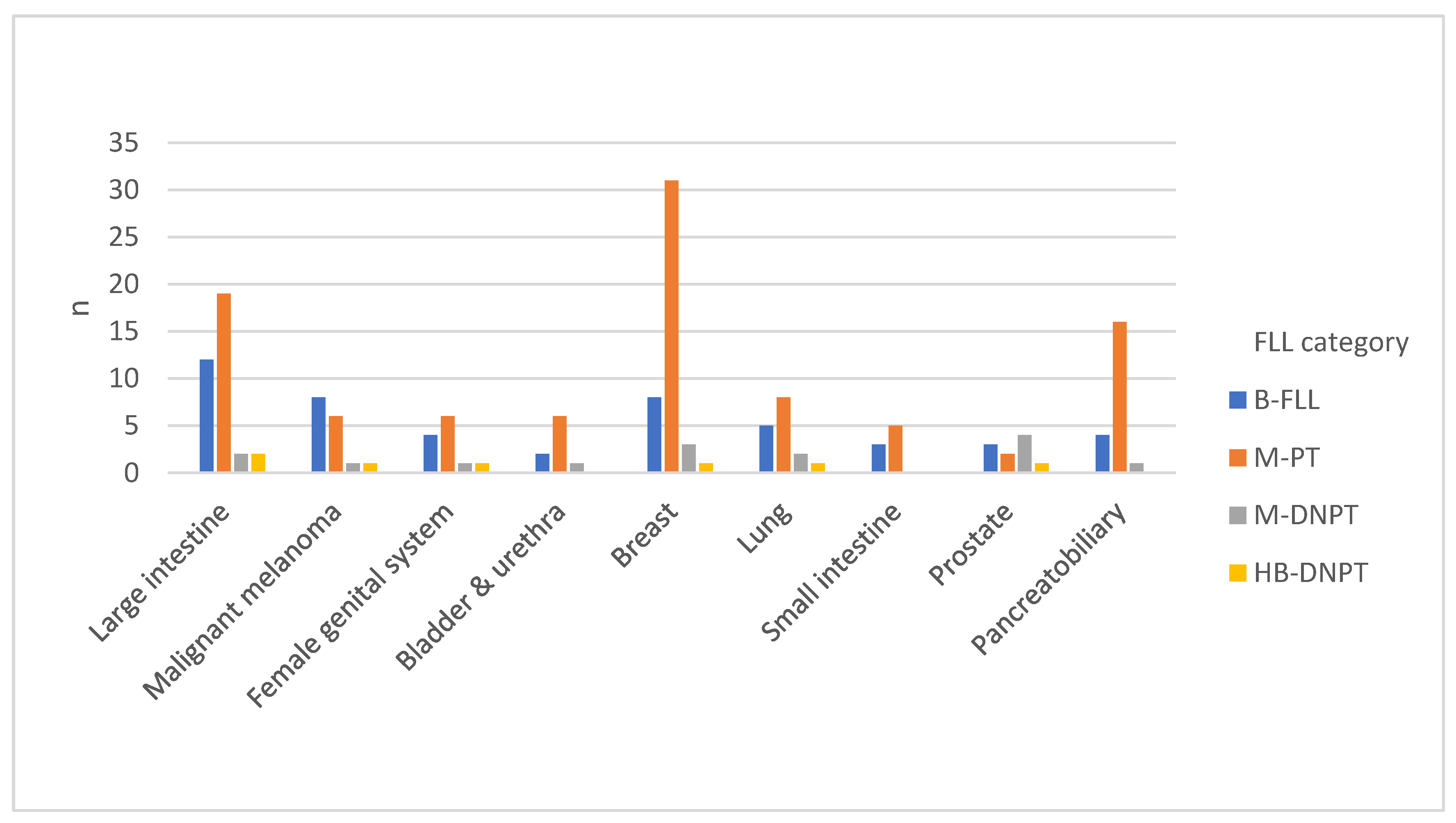 Preprints 161034 g003