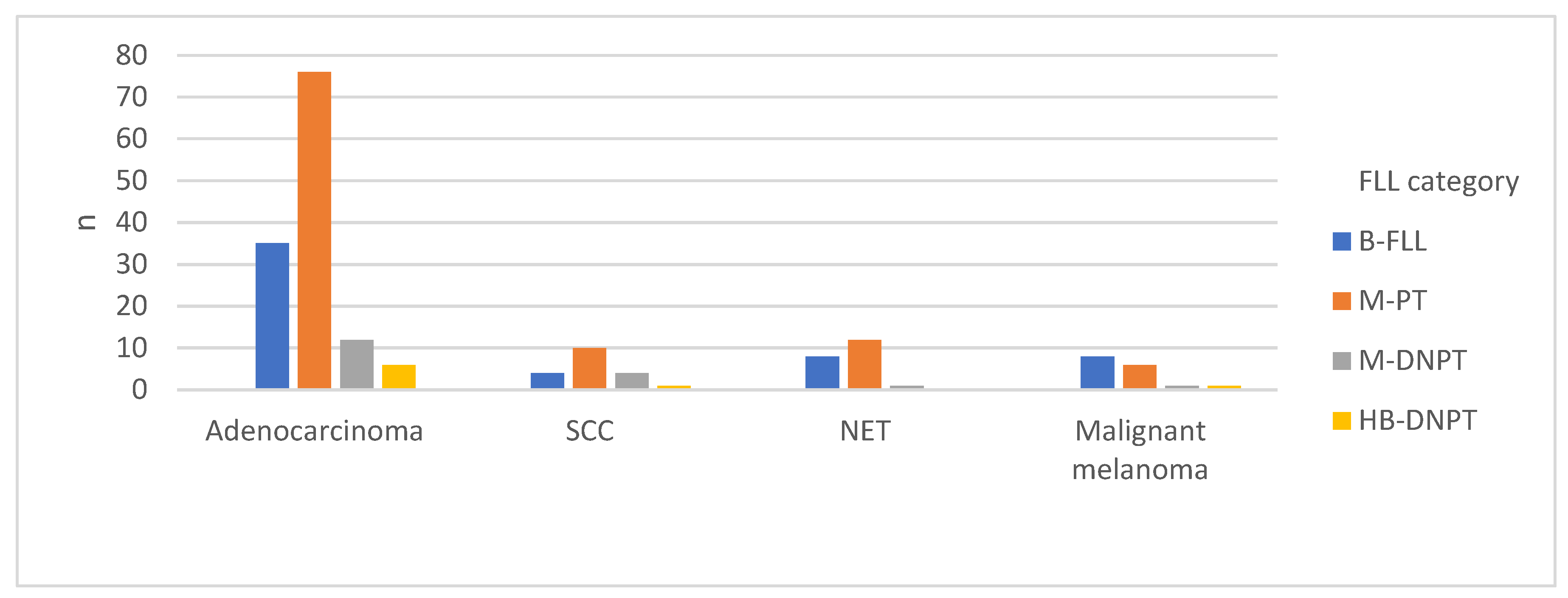 Preprints 161034 g004
