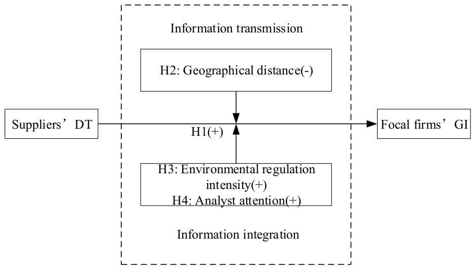 Preprints 228676 g001 Preprints 228676 g001