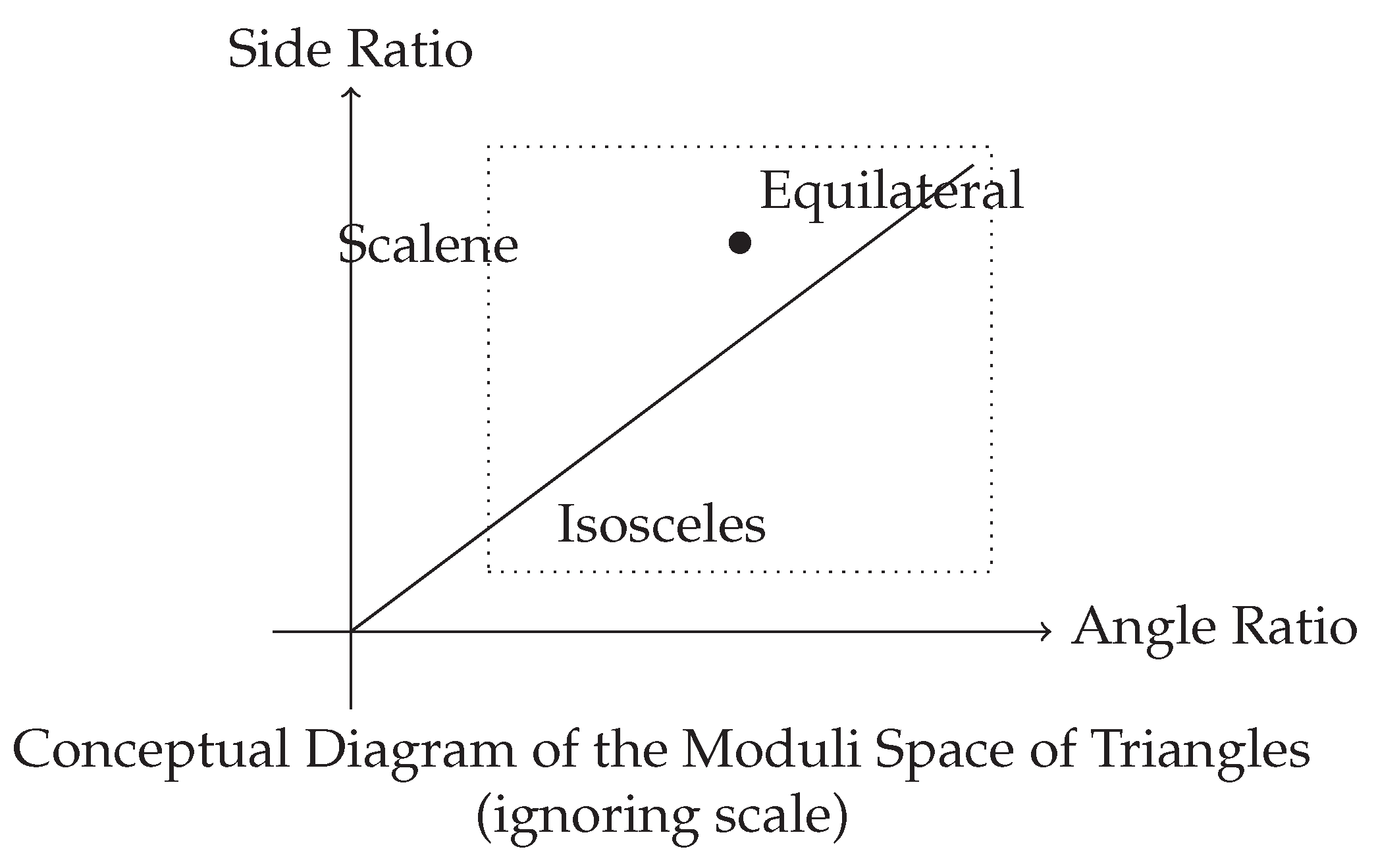 Preprints 179356 g003