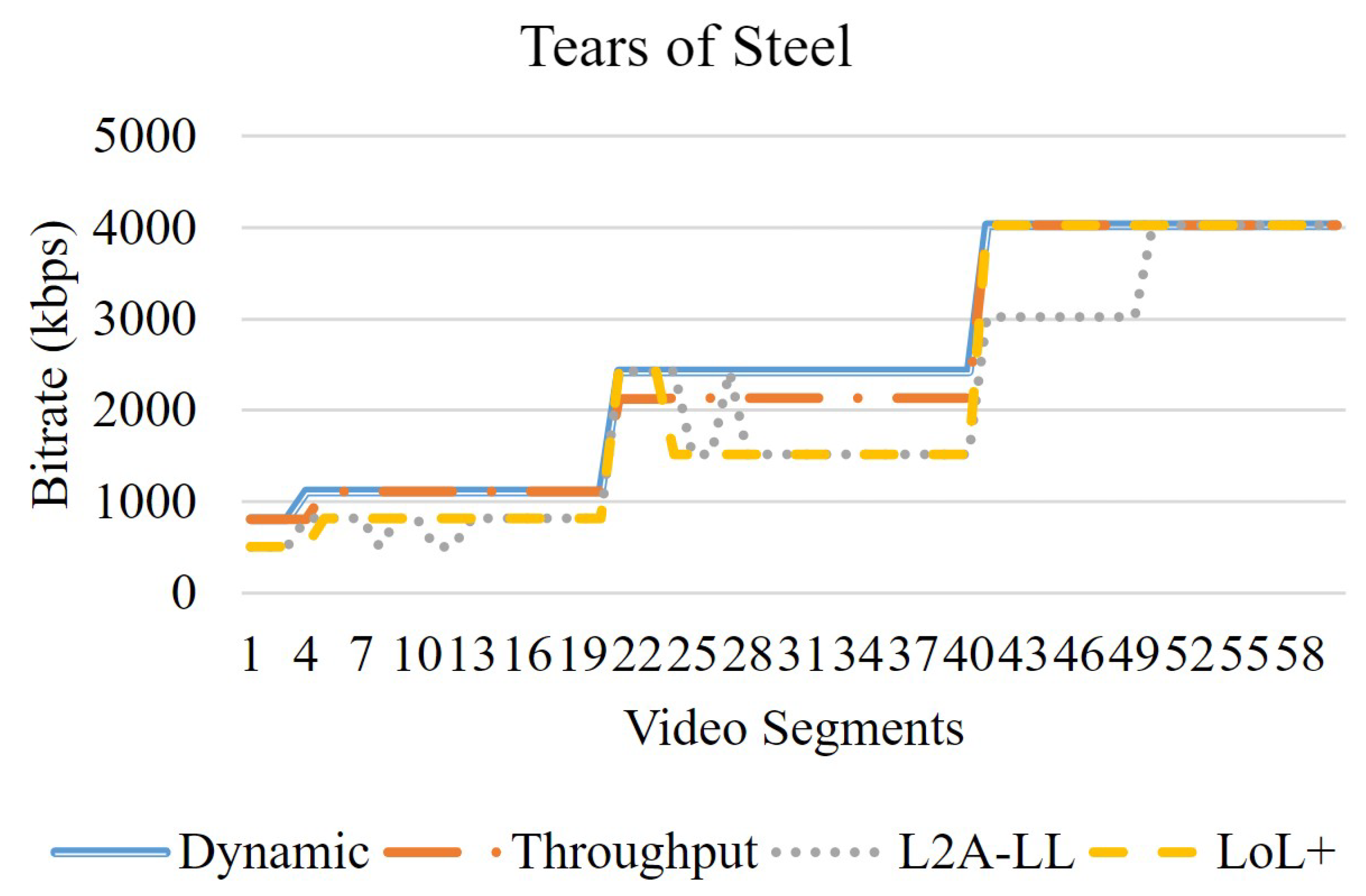 Preprints 179982 g006