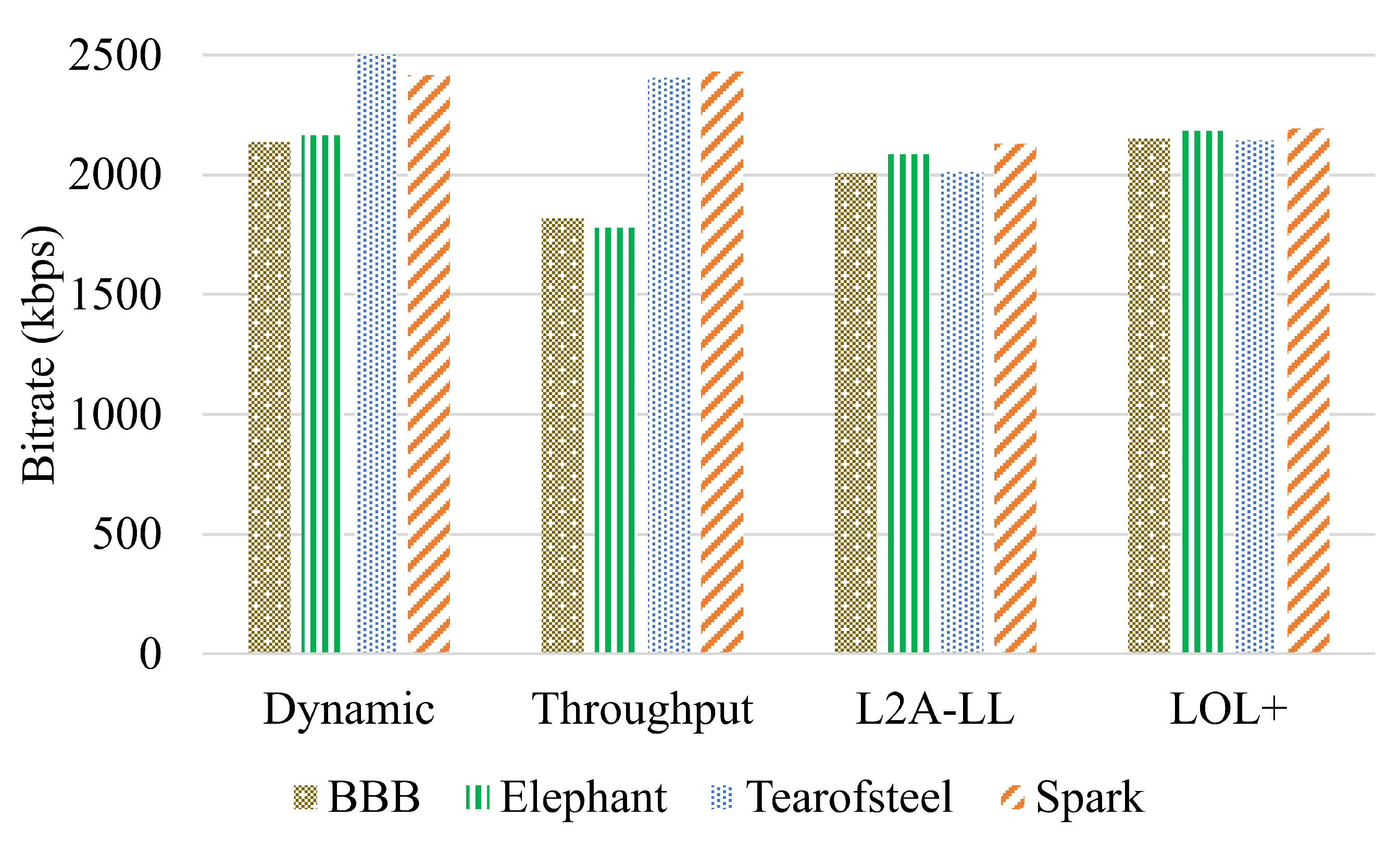 Preprints 179982 g008