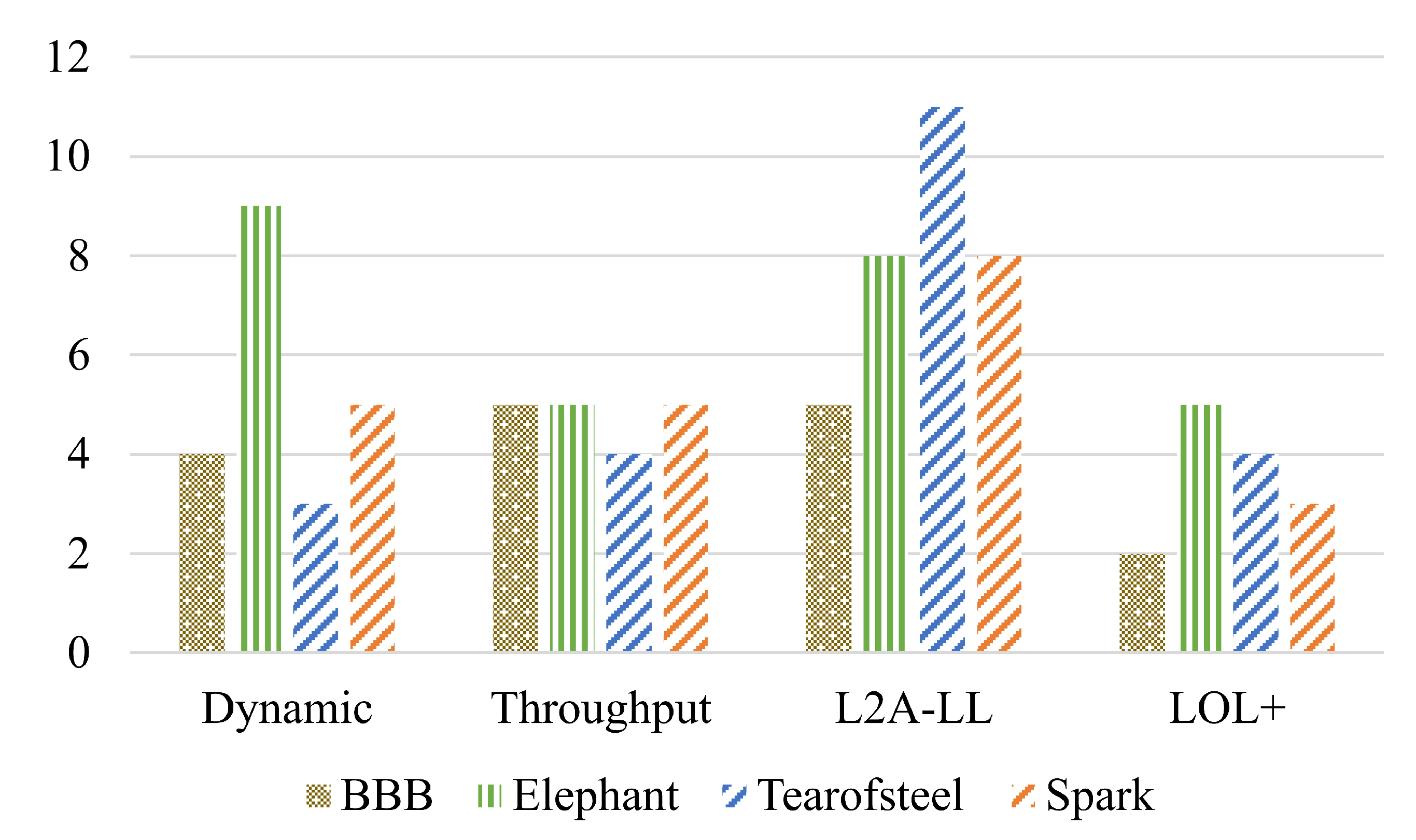 Preprints 179982 g009