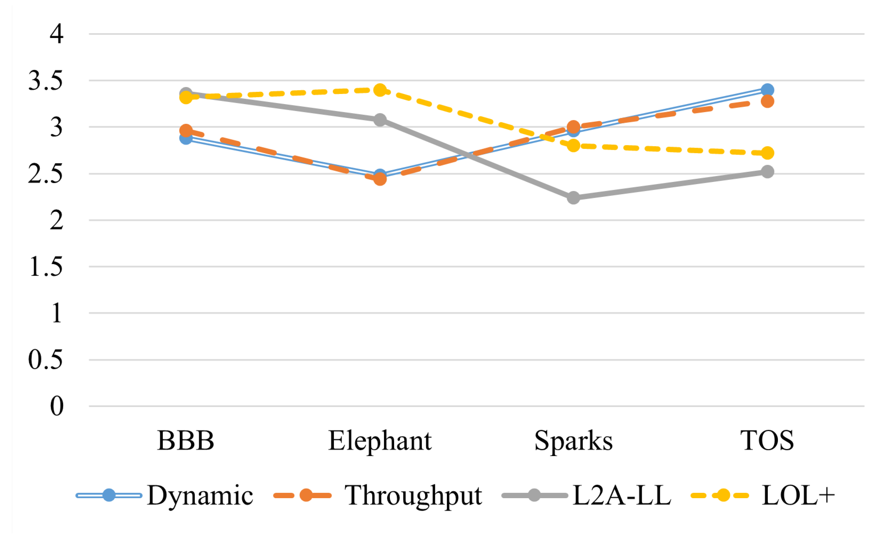 Preprints 179982 g011