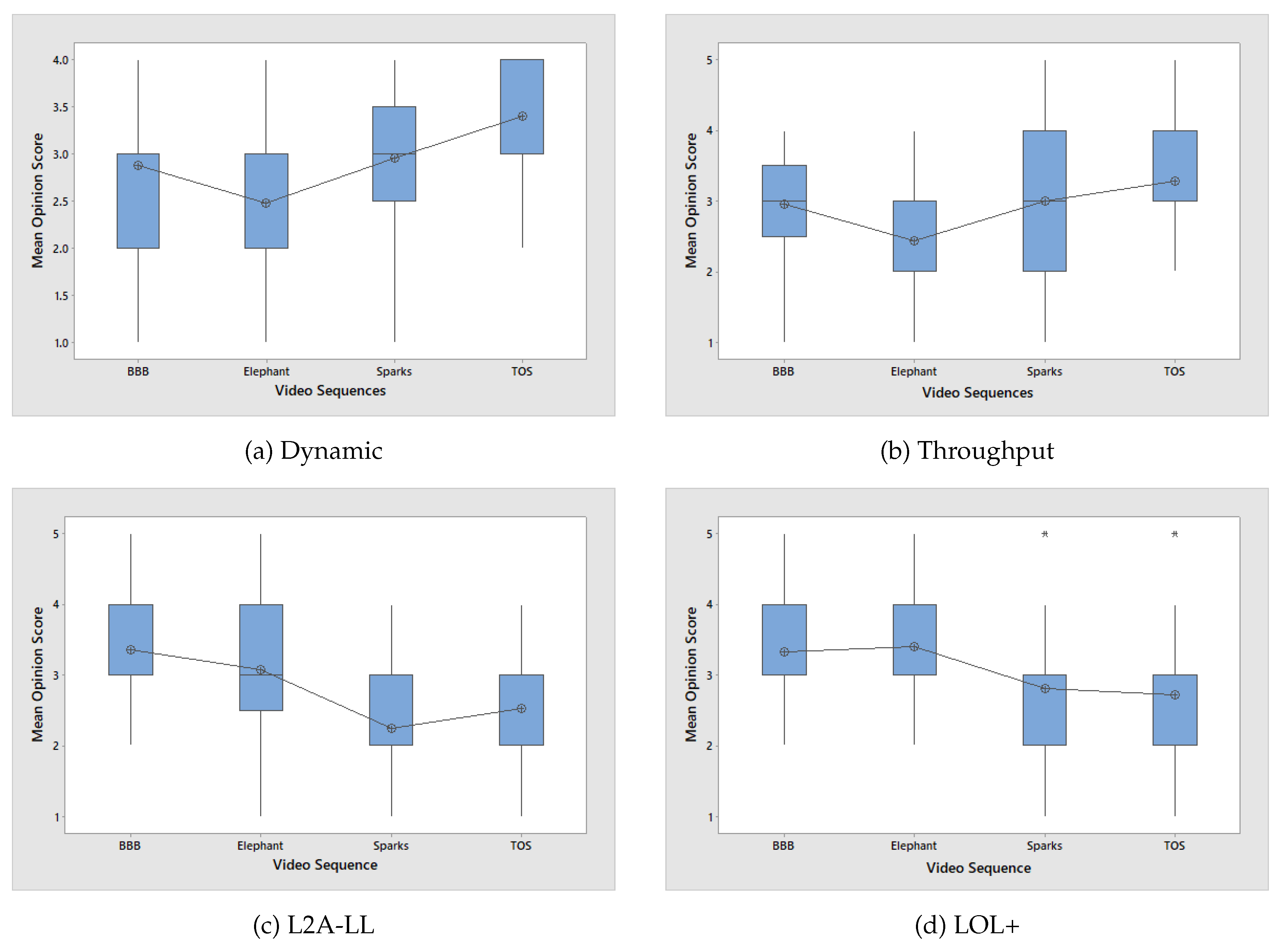 Preprints 179982 g012
