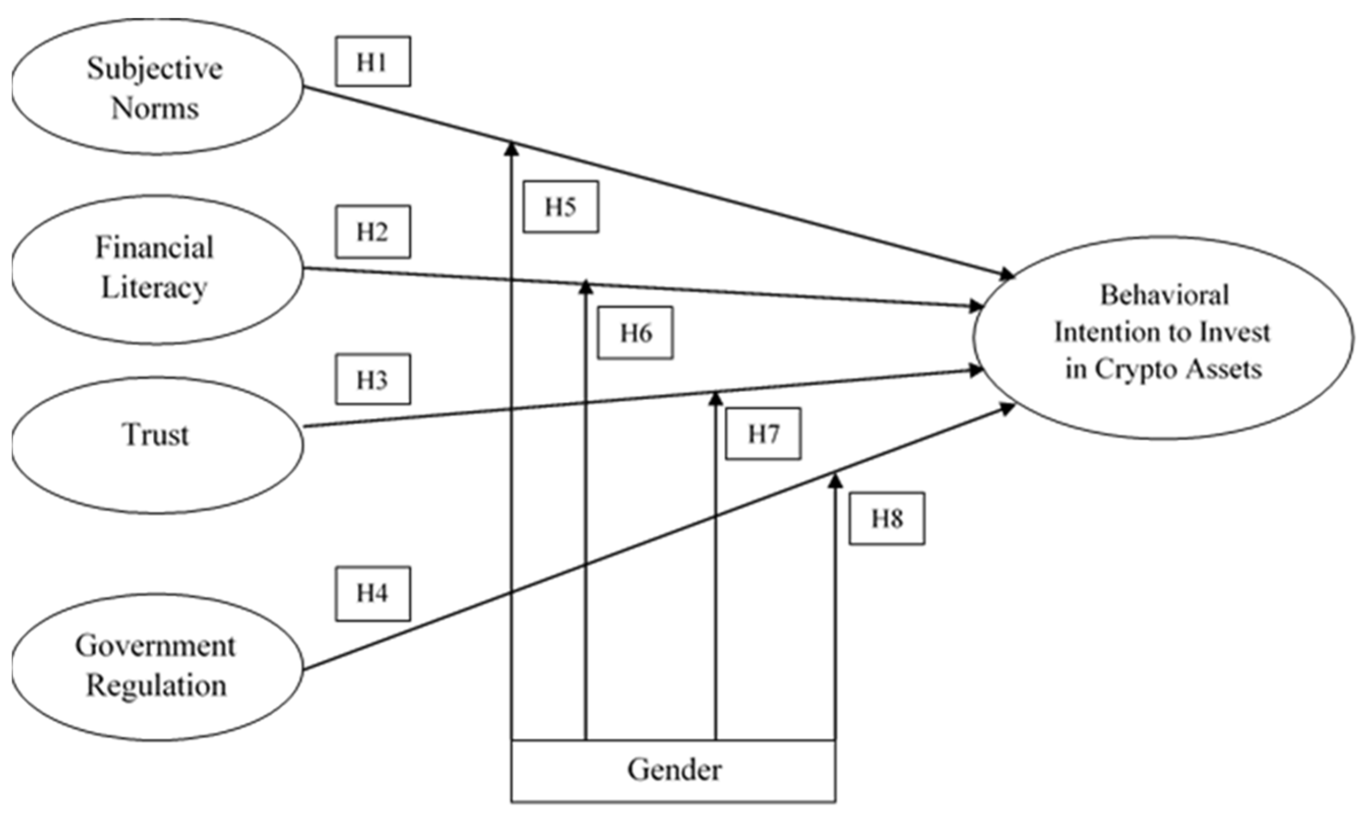 Preprints 67744 g001