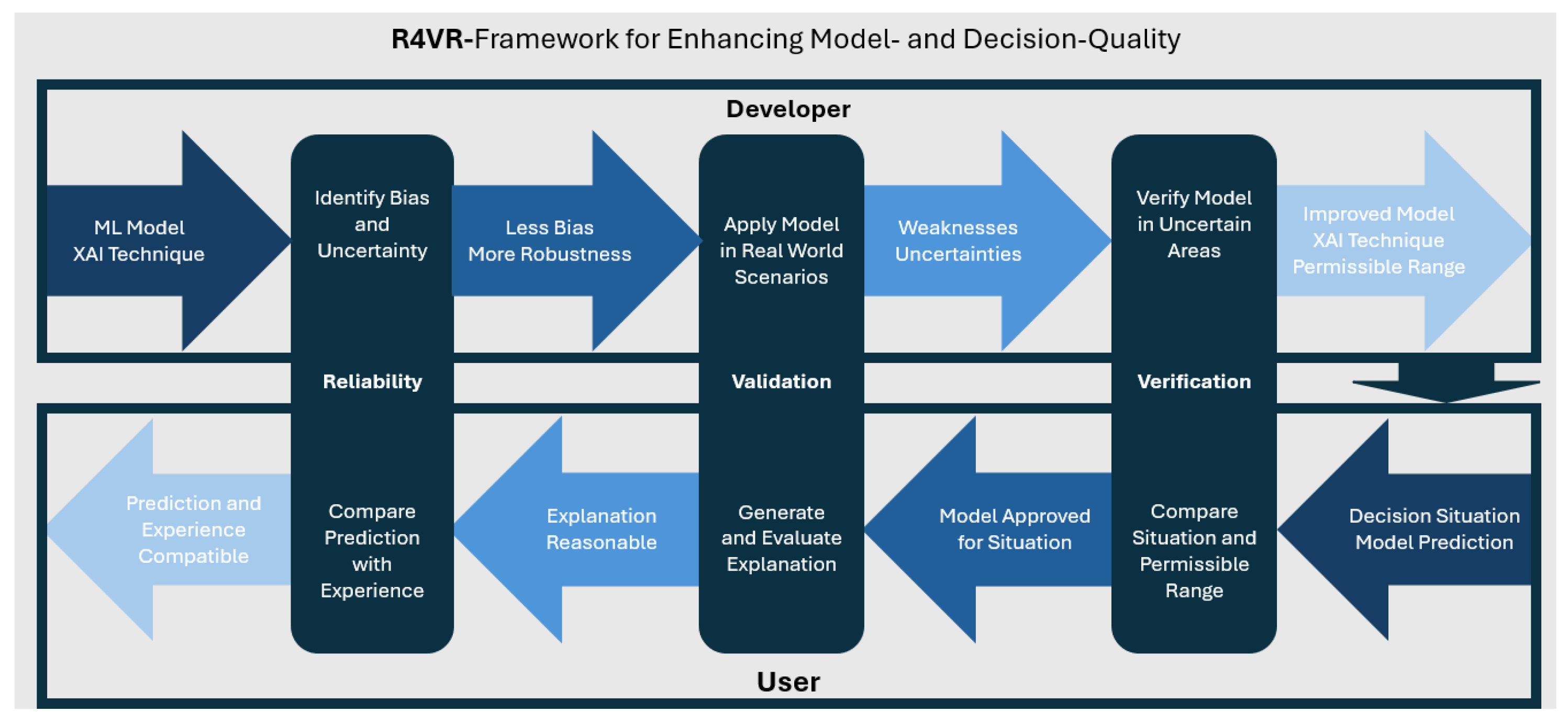Preprints 186929 g001