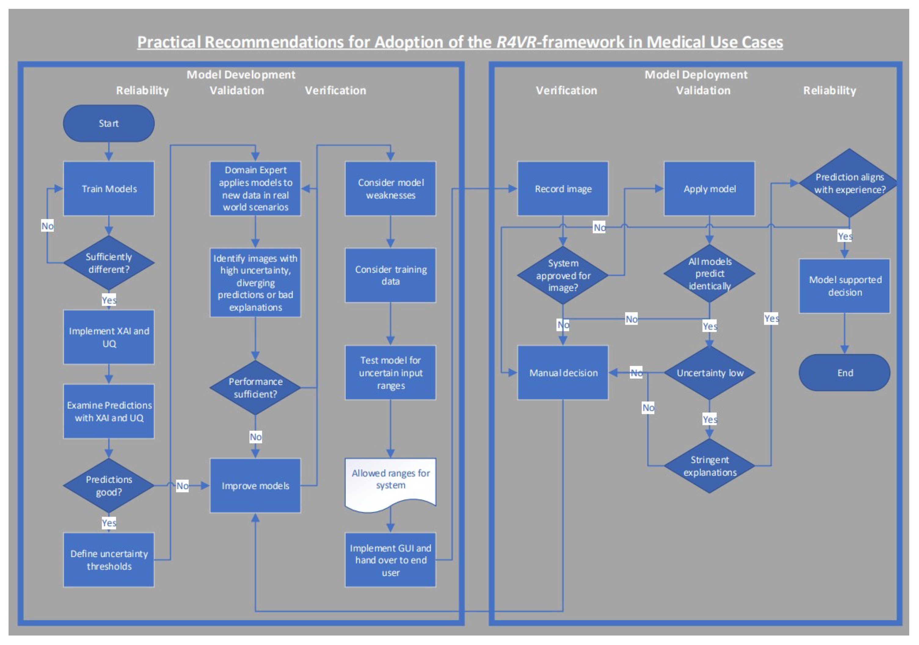 Preprints 186929 g003