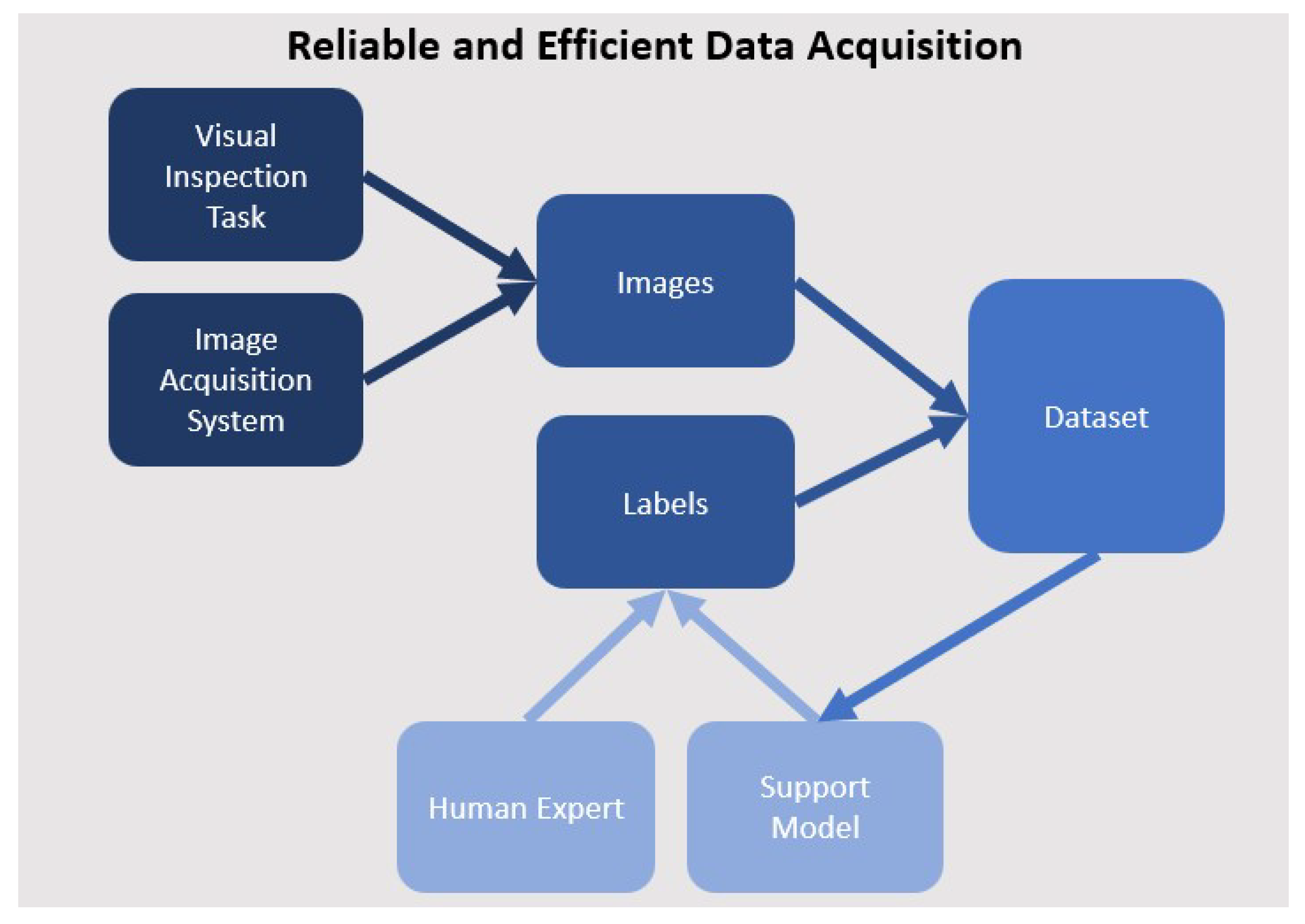 Preprints 186929 g004