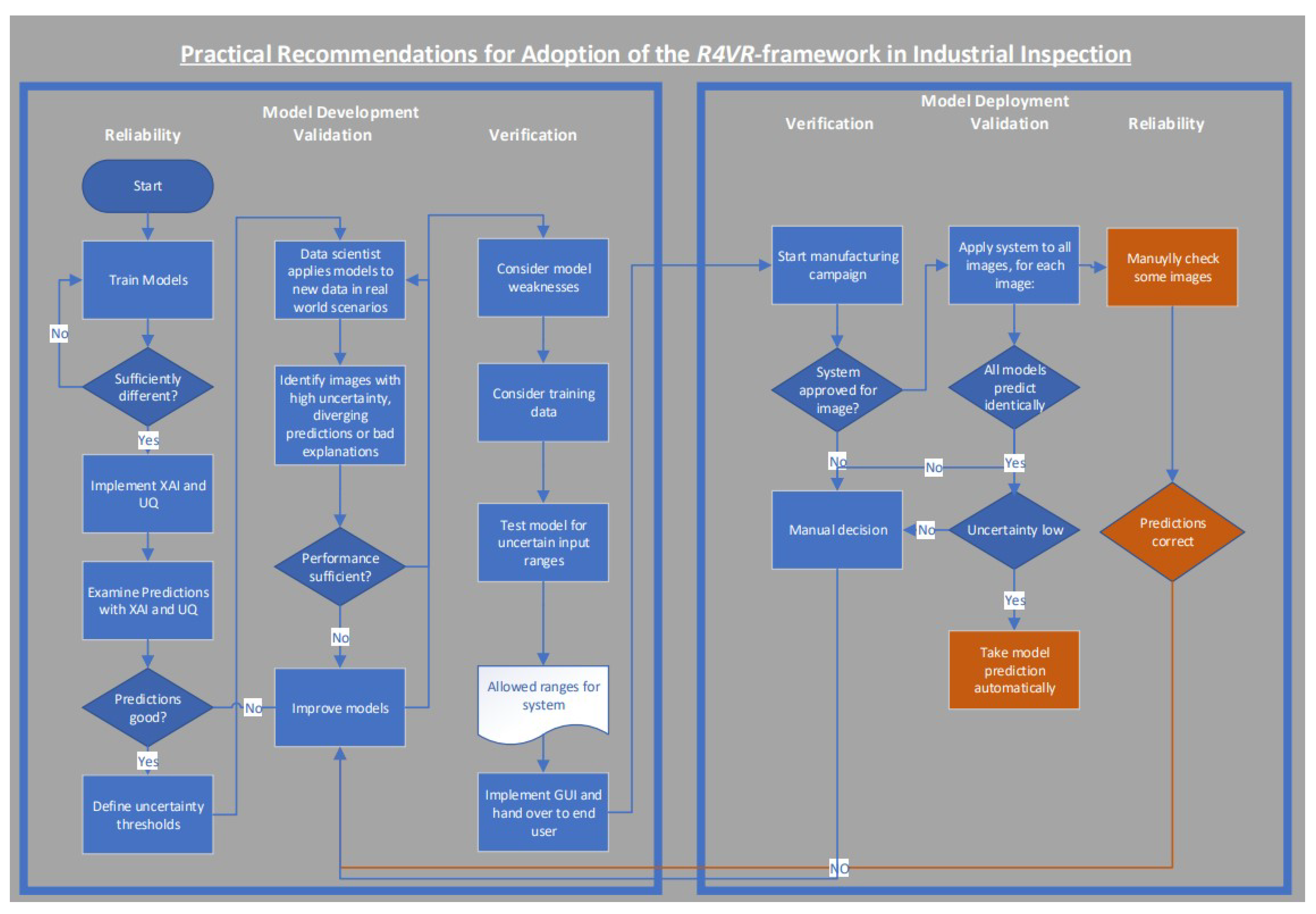 Preprints 186929 g005