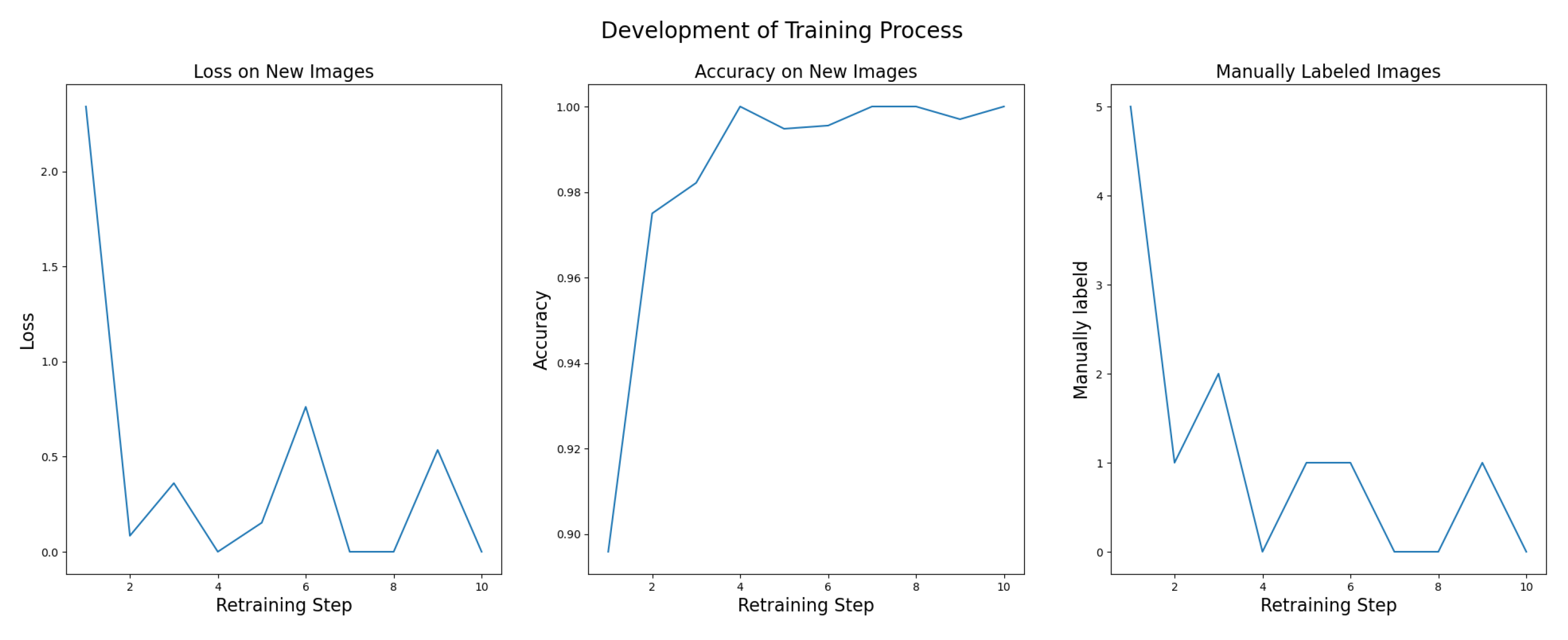 Preprints 186929 g007