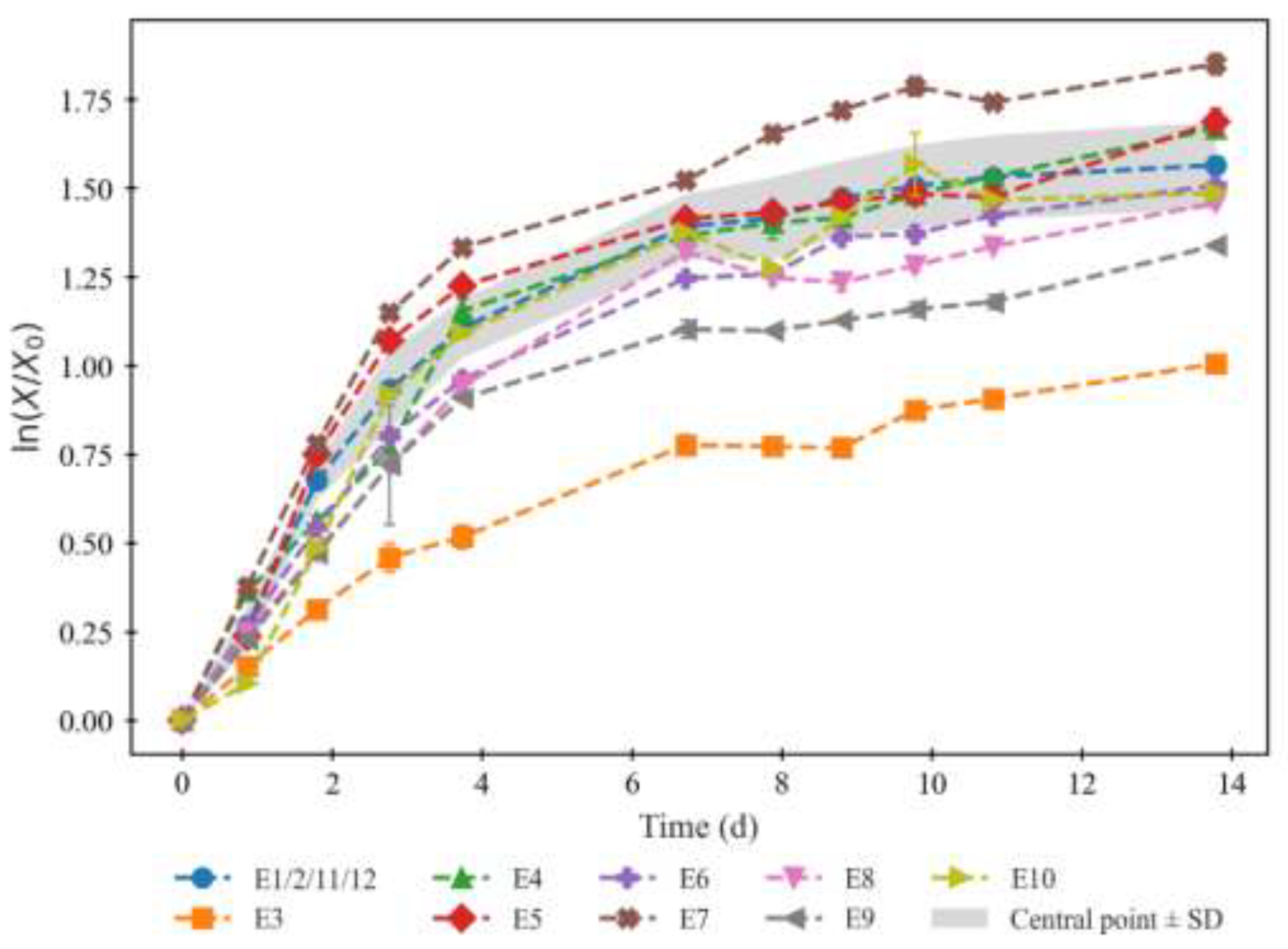 Preprints 198184 g002
