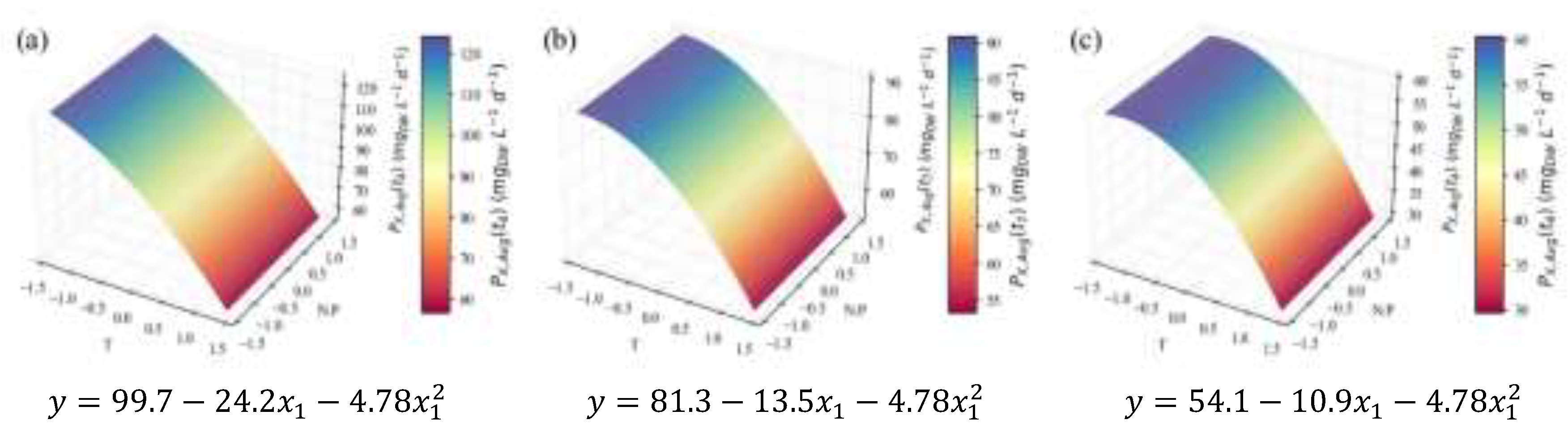 Preprints 198184 g004