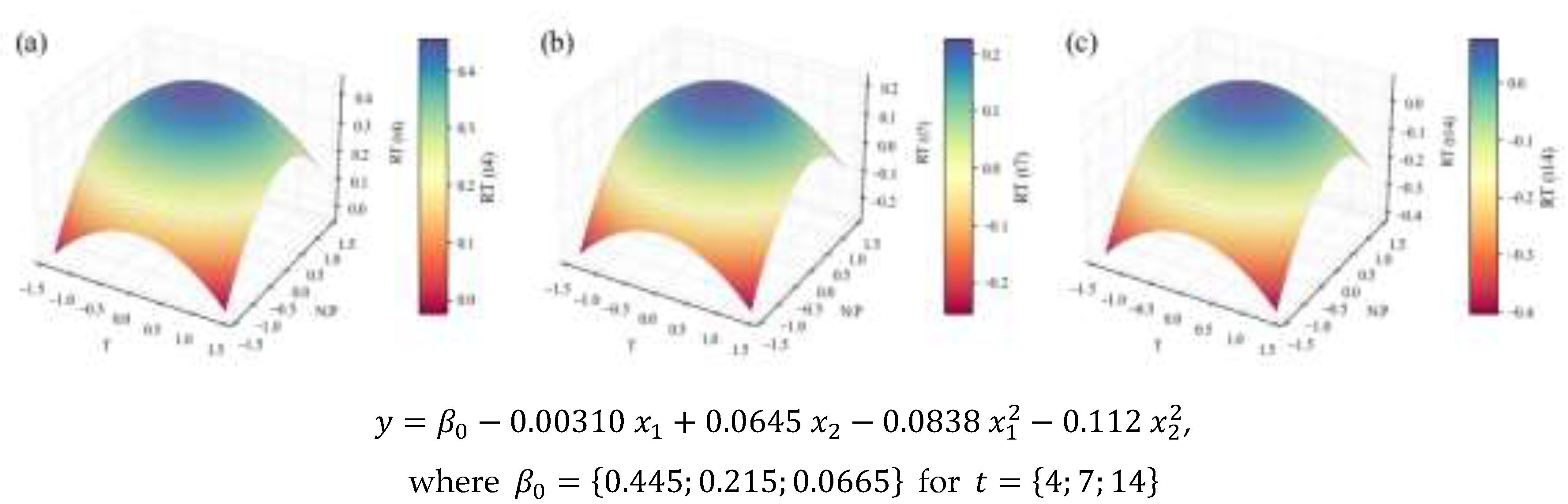 Preprints 198184 g005