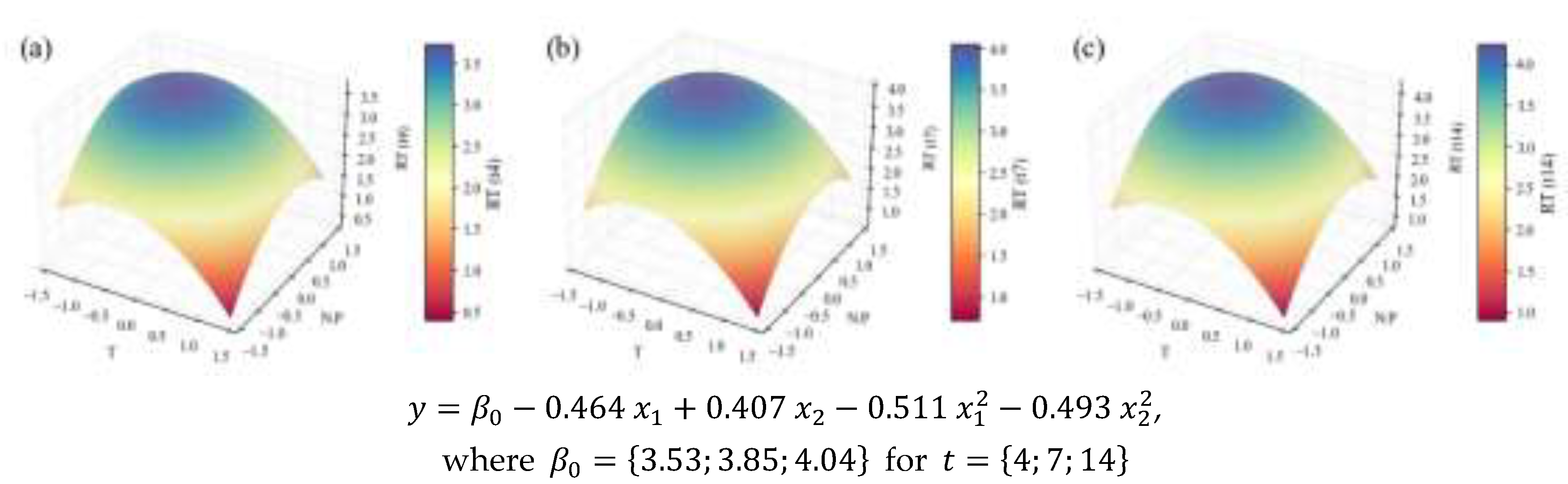 Preprints 198184 g006