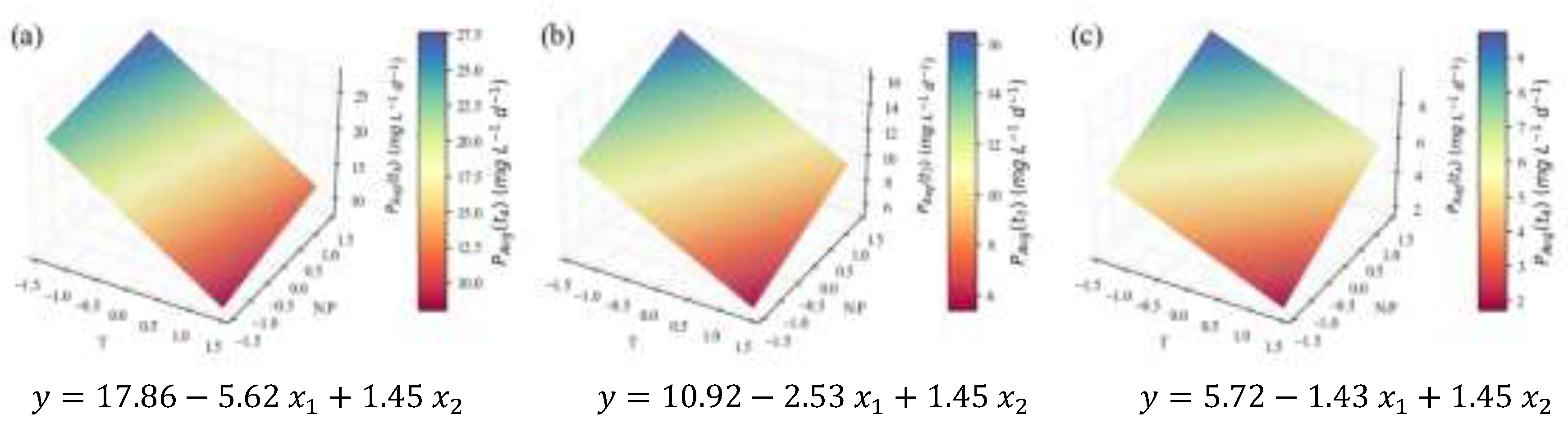 Preprints 198184 g007