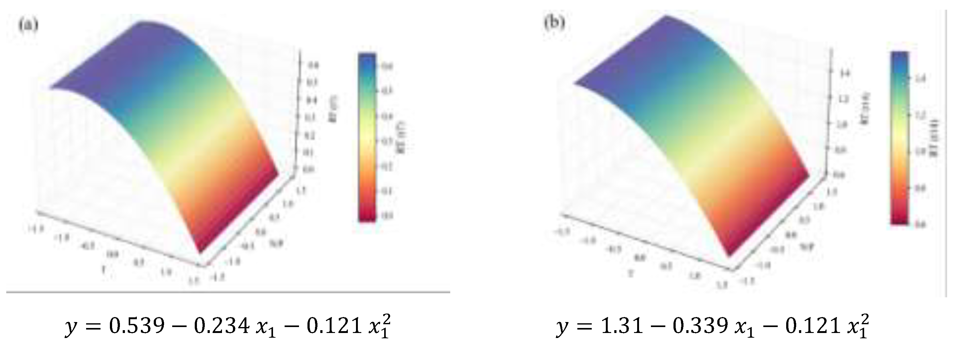 Preprints 198184 g008
