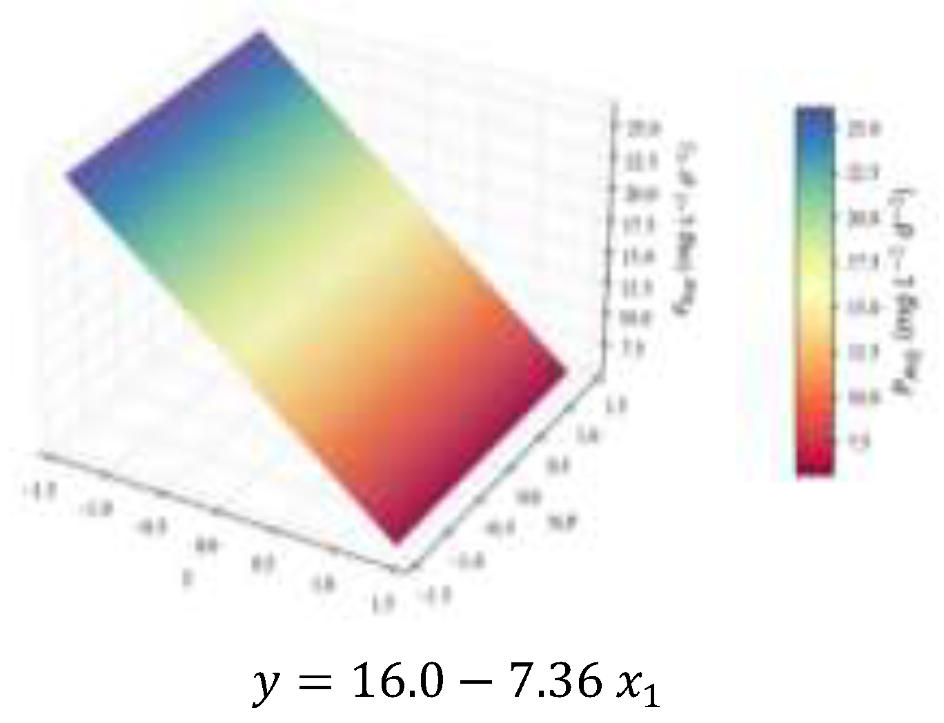 Preprints 198184 g010