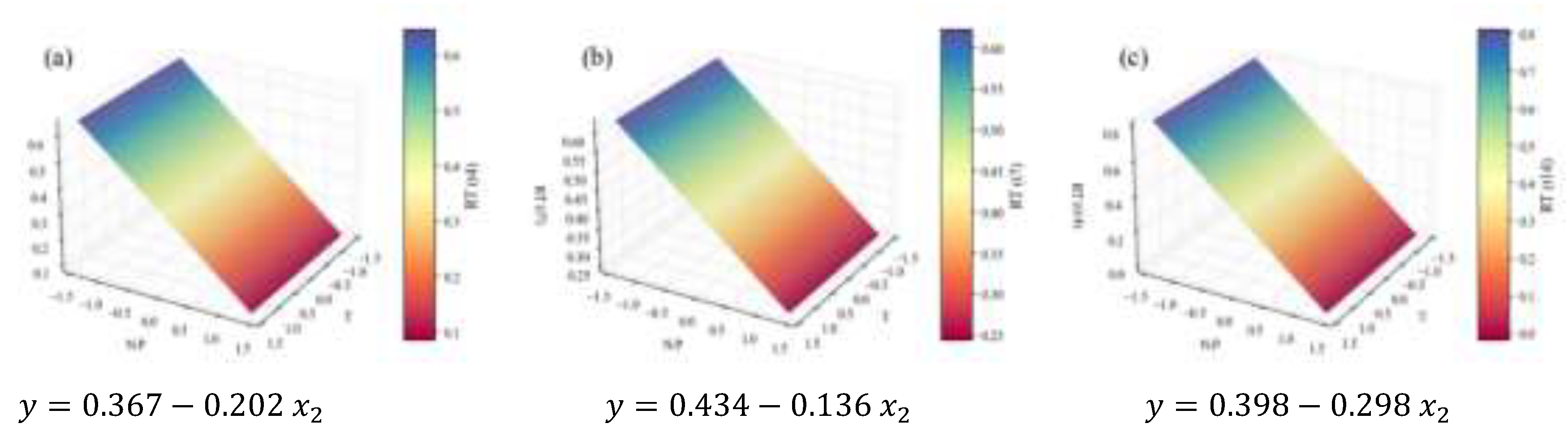 Preprints 198184 g011