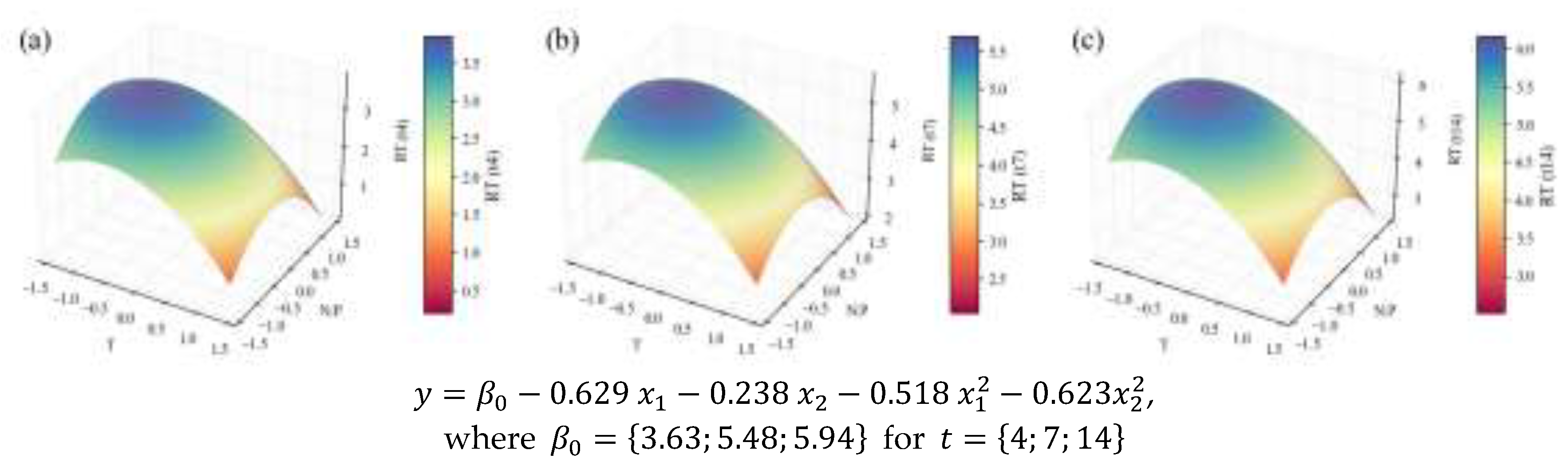 Preprints 198184 g012