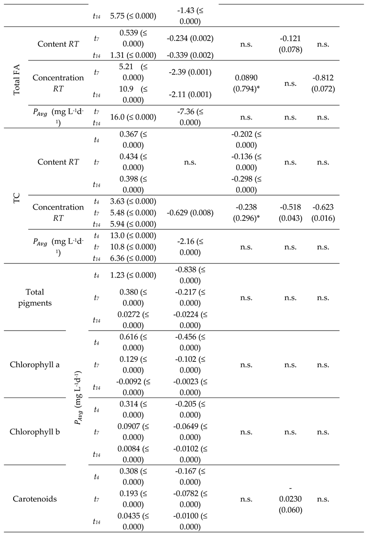Preprints 198184 i002