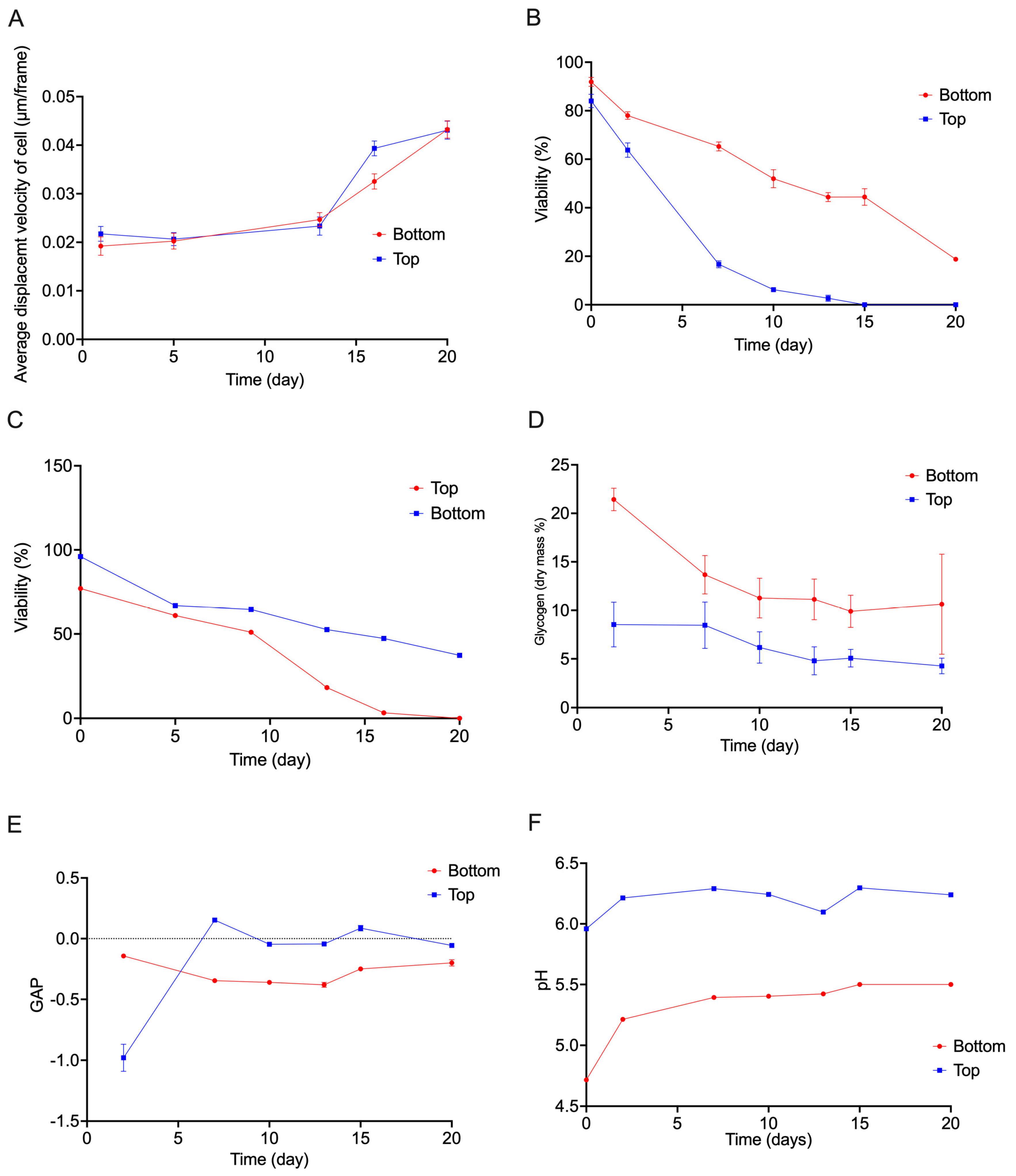 Preprints 191102 g003