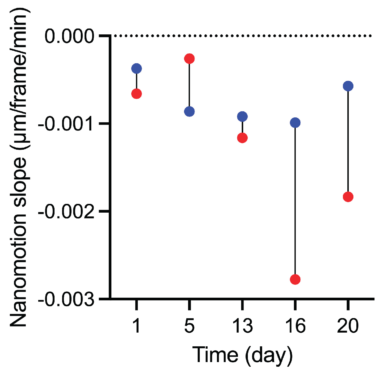 Preprints 191102 g005