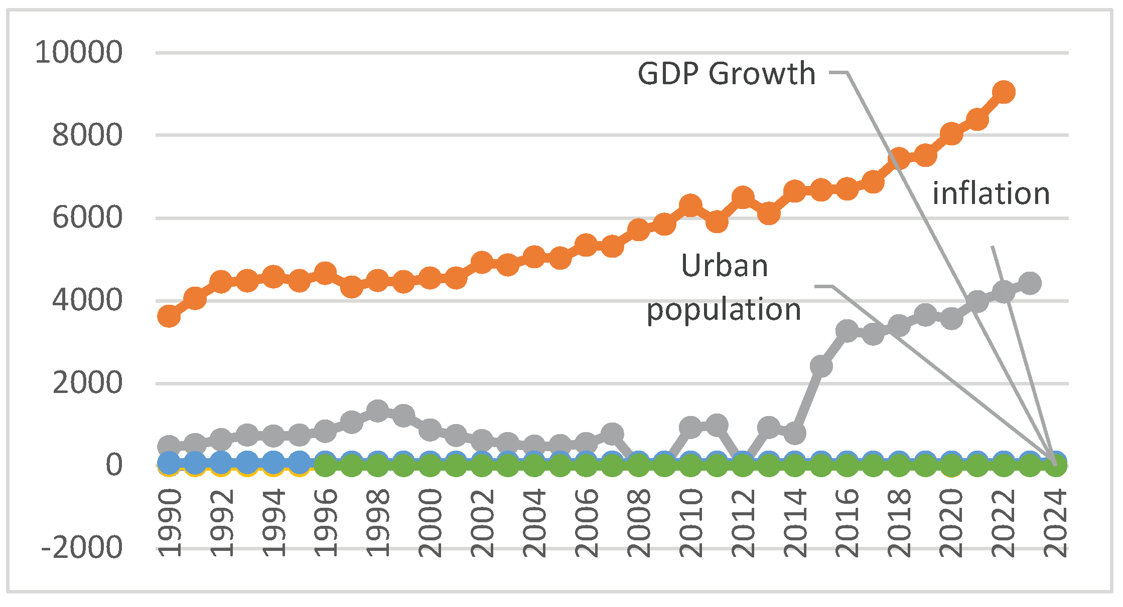 Preprints 194929 g002