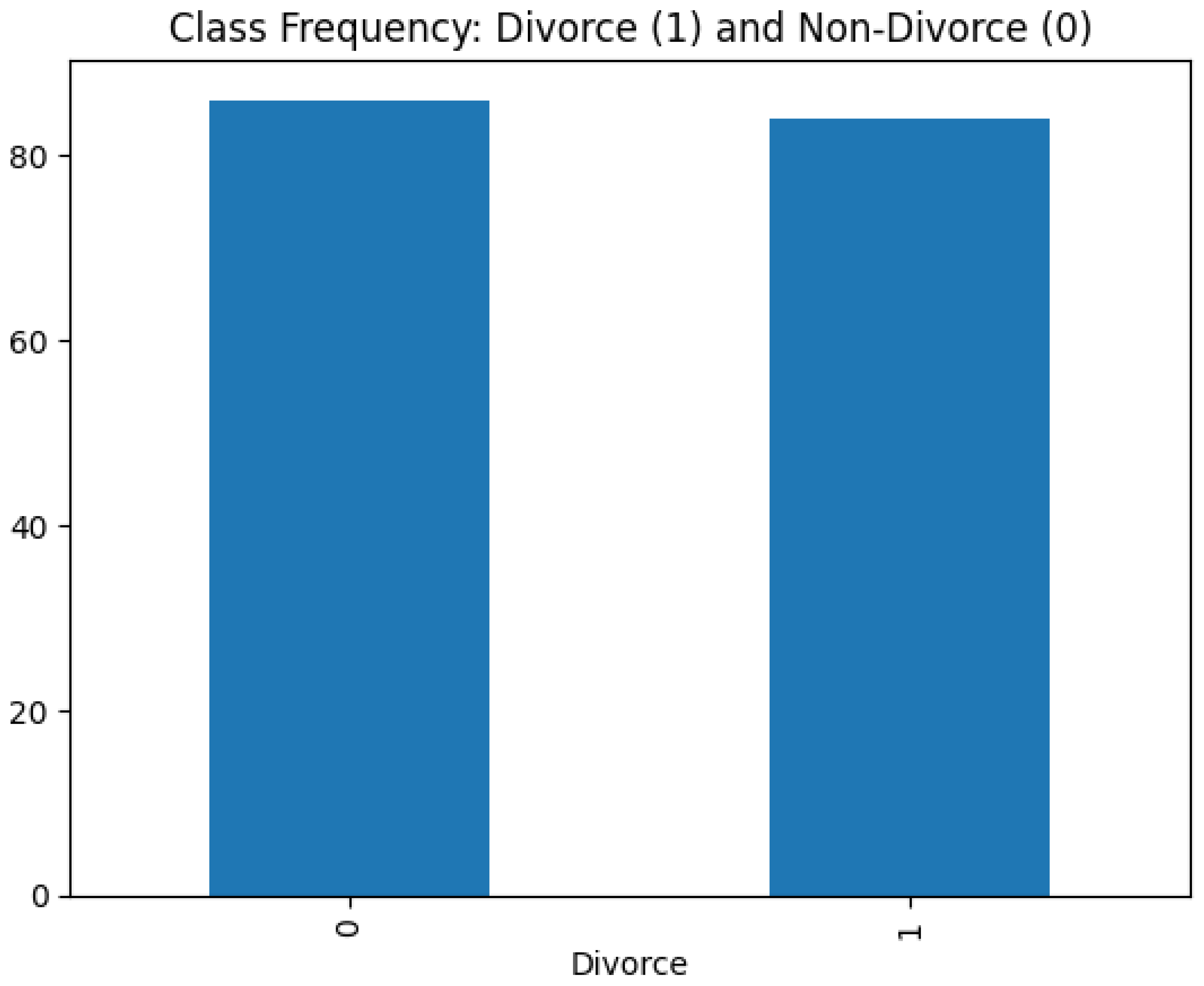 Preprints 158882 g001