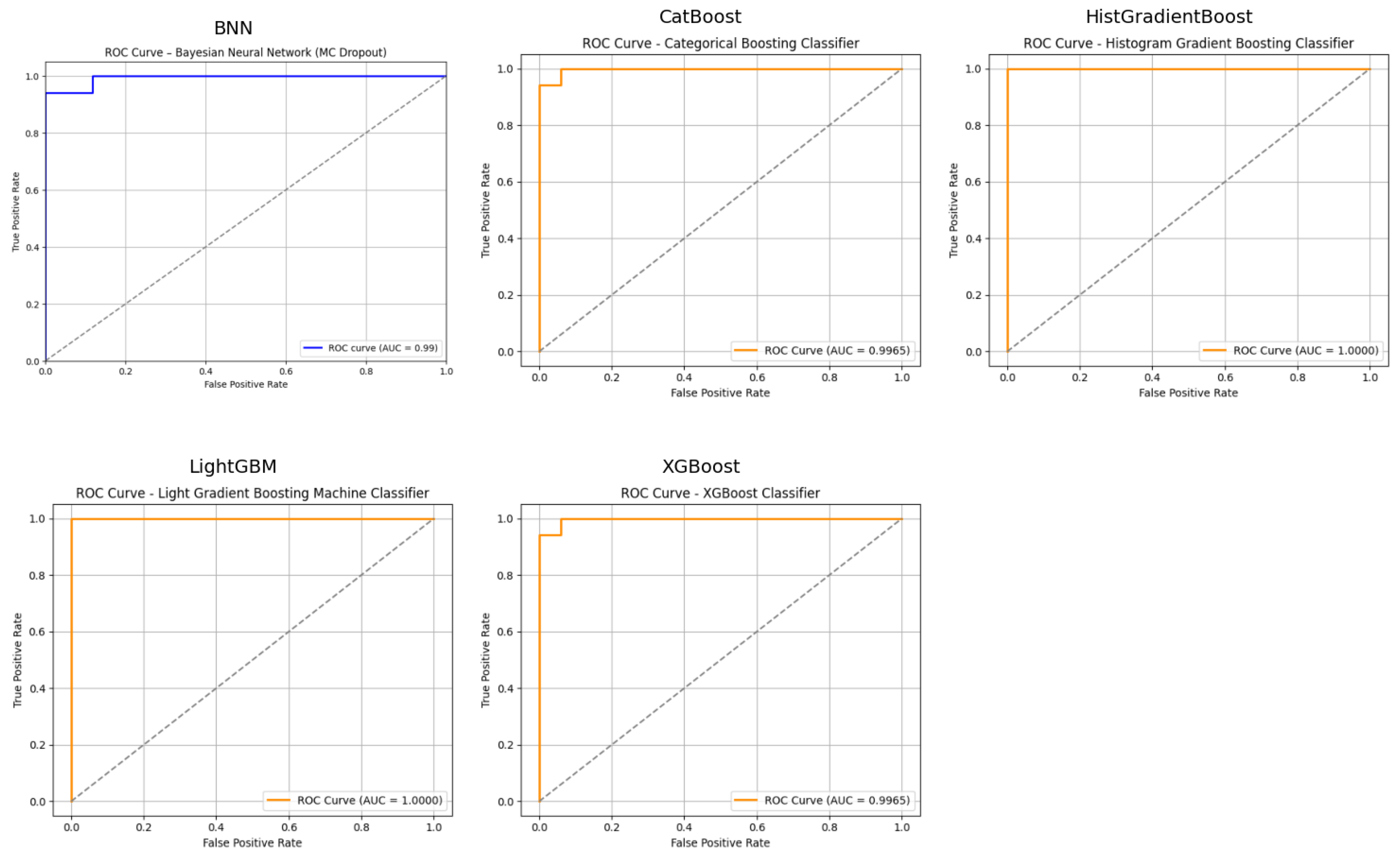 Preprints 158882 g002