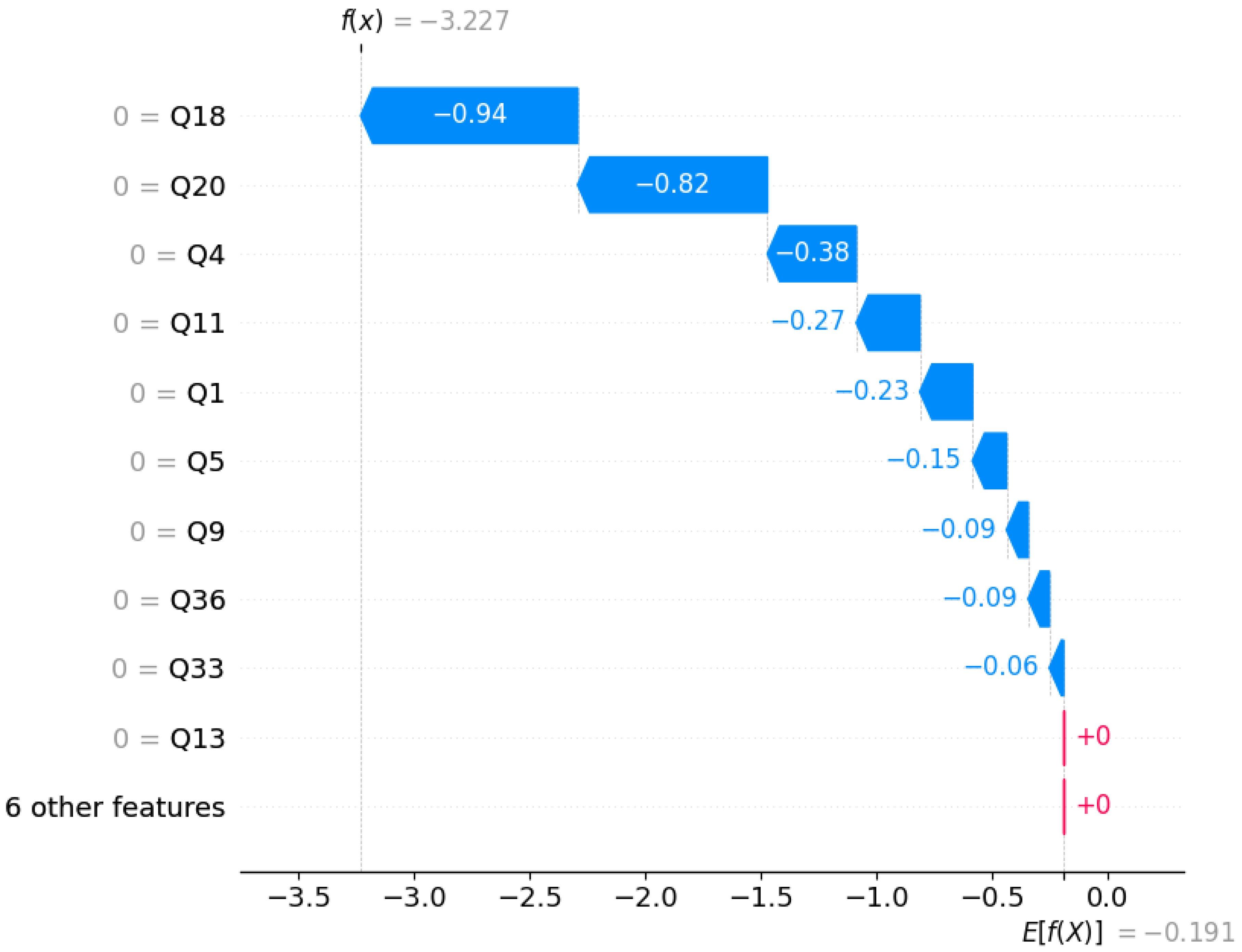Preprints 158882 g003