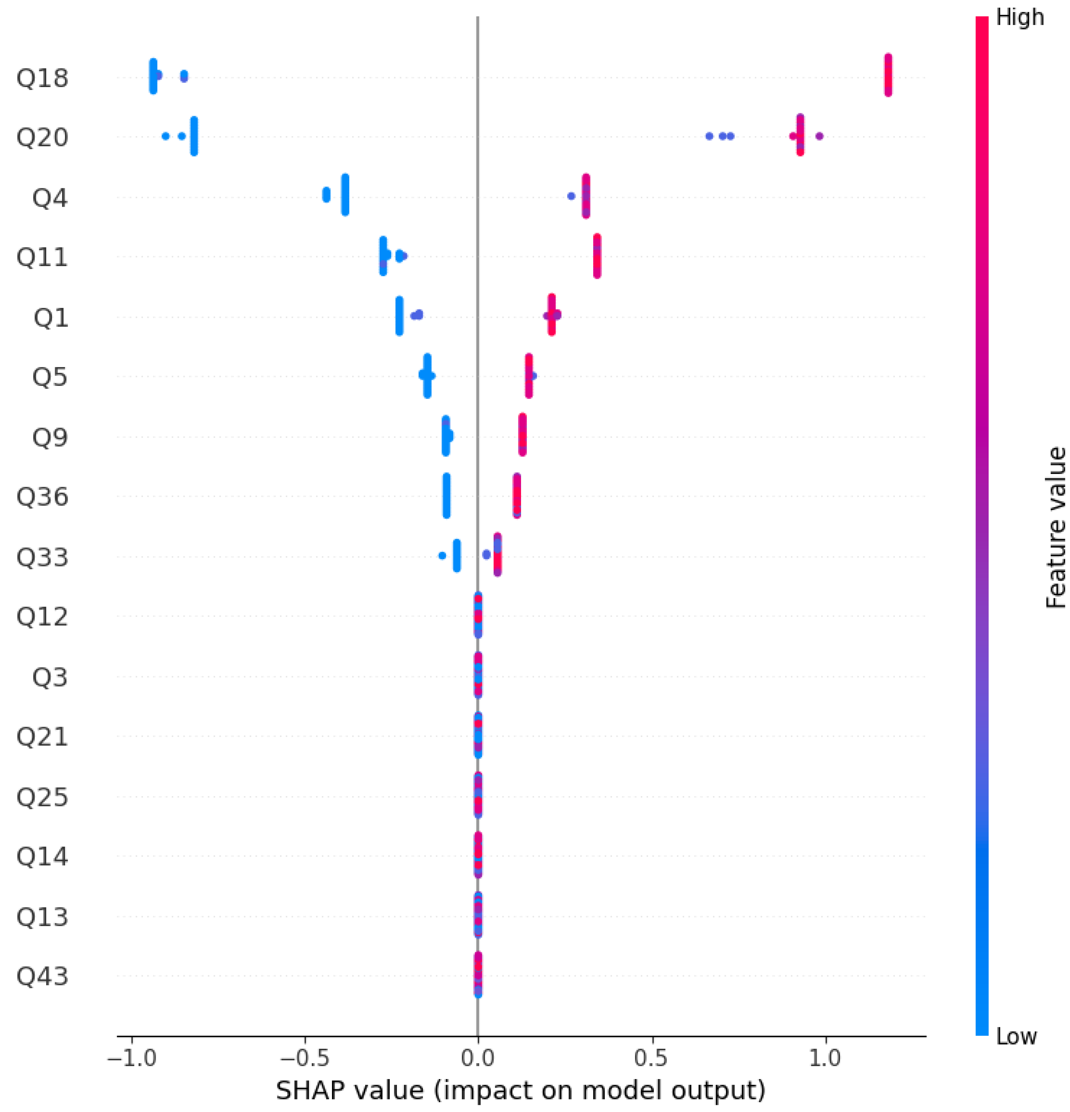 Preprints 158882 g005