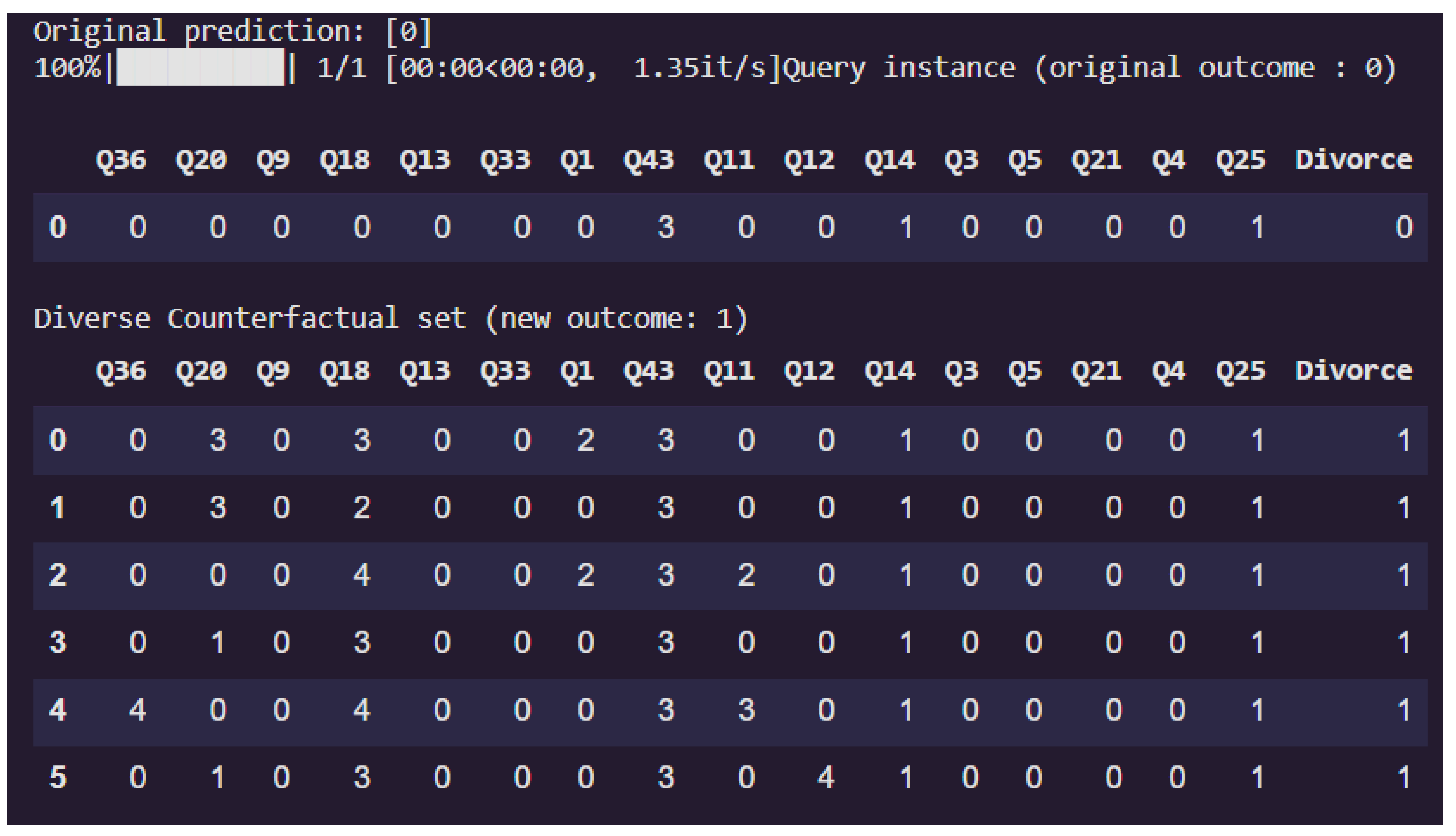 Preprints 158882 g006