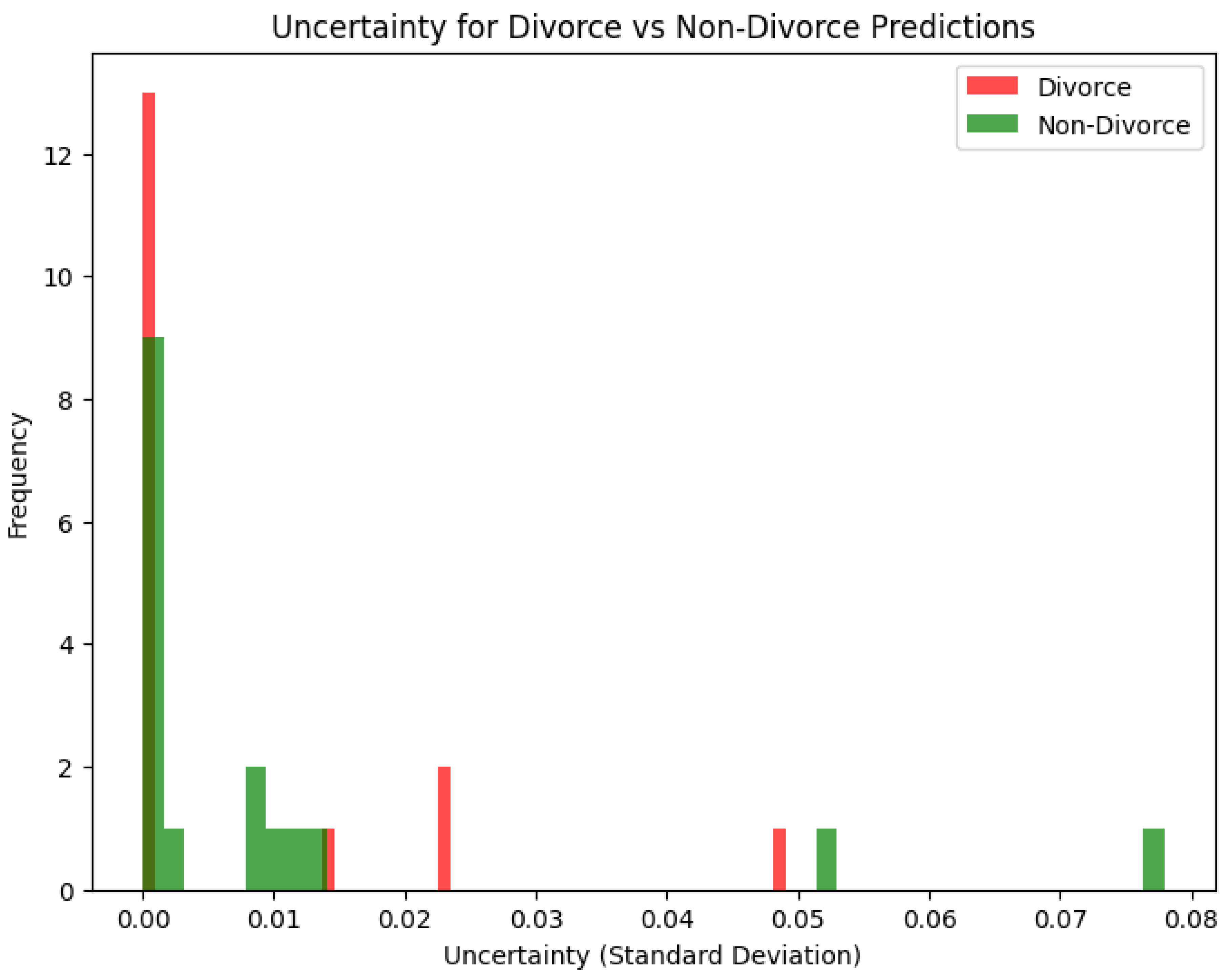 Preprints 158882 g008