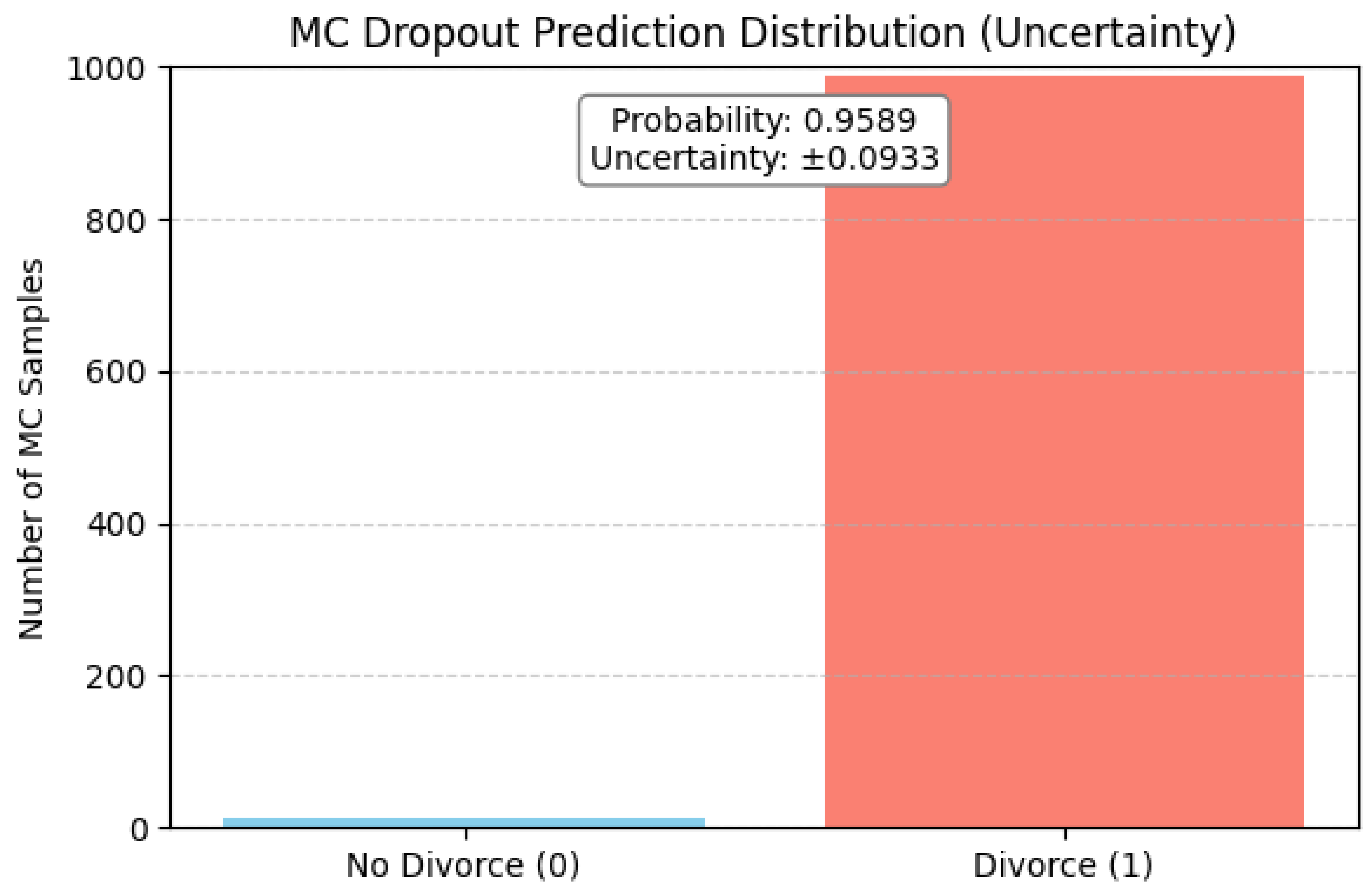 Preprints 158882 g009
