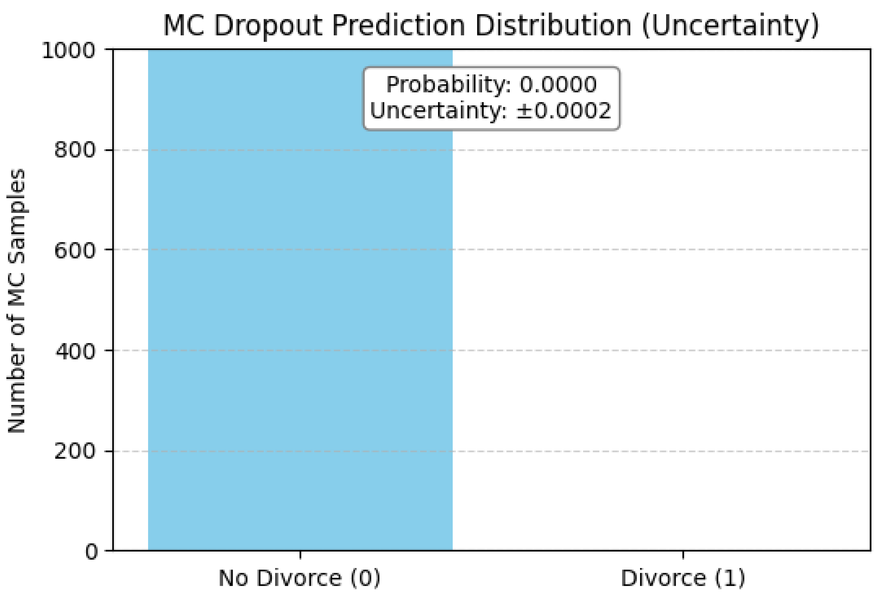 Preprints 158882 g010