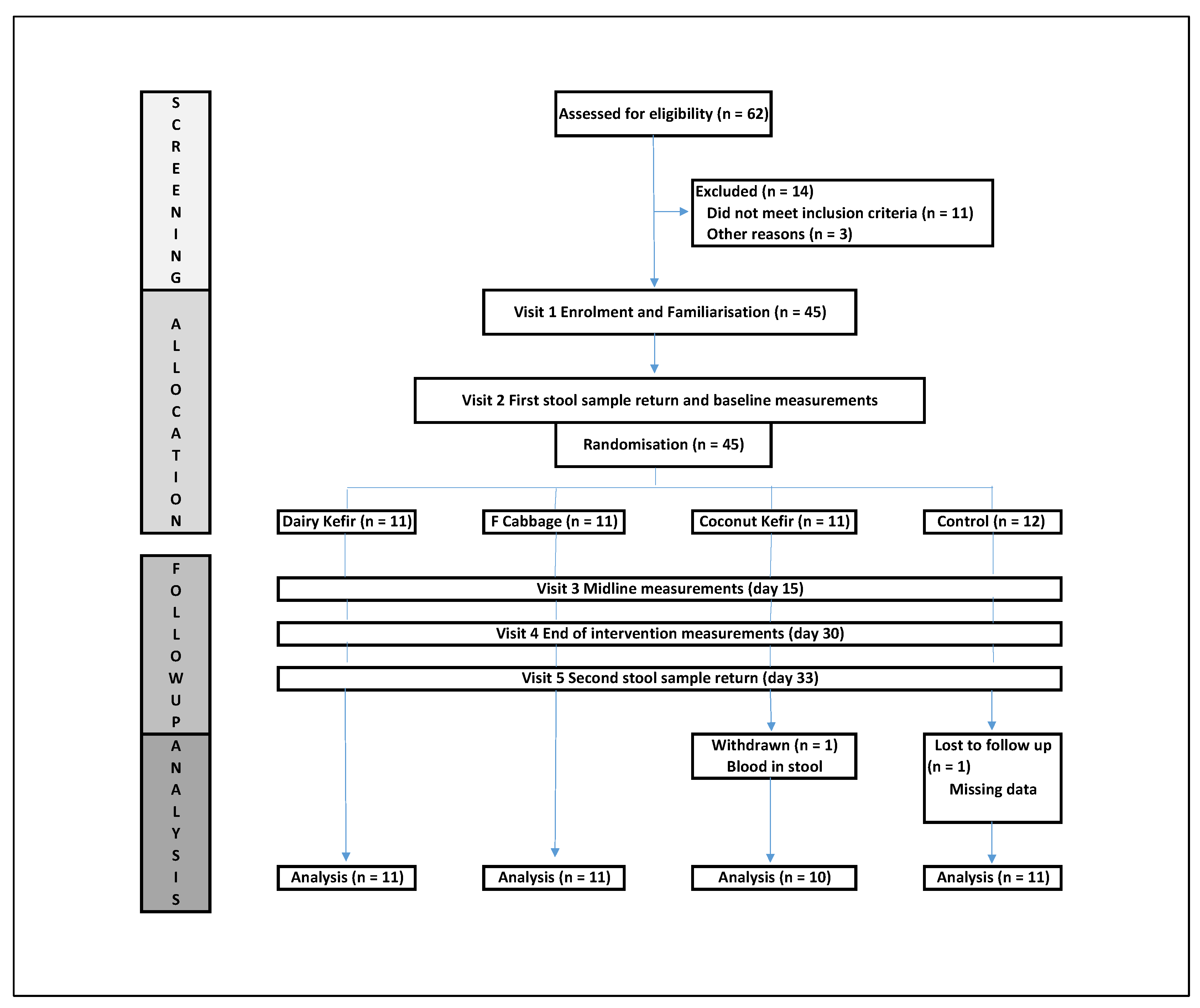 Preprints 192881 g001